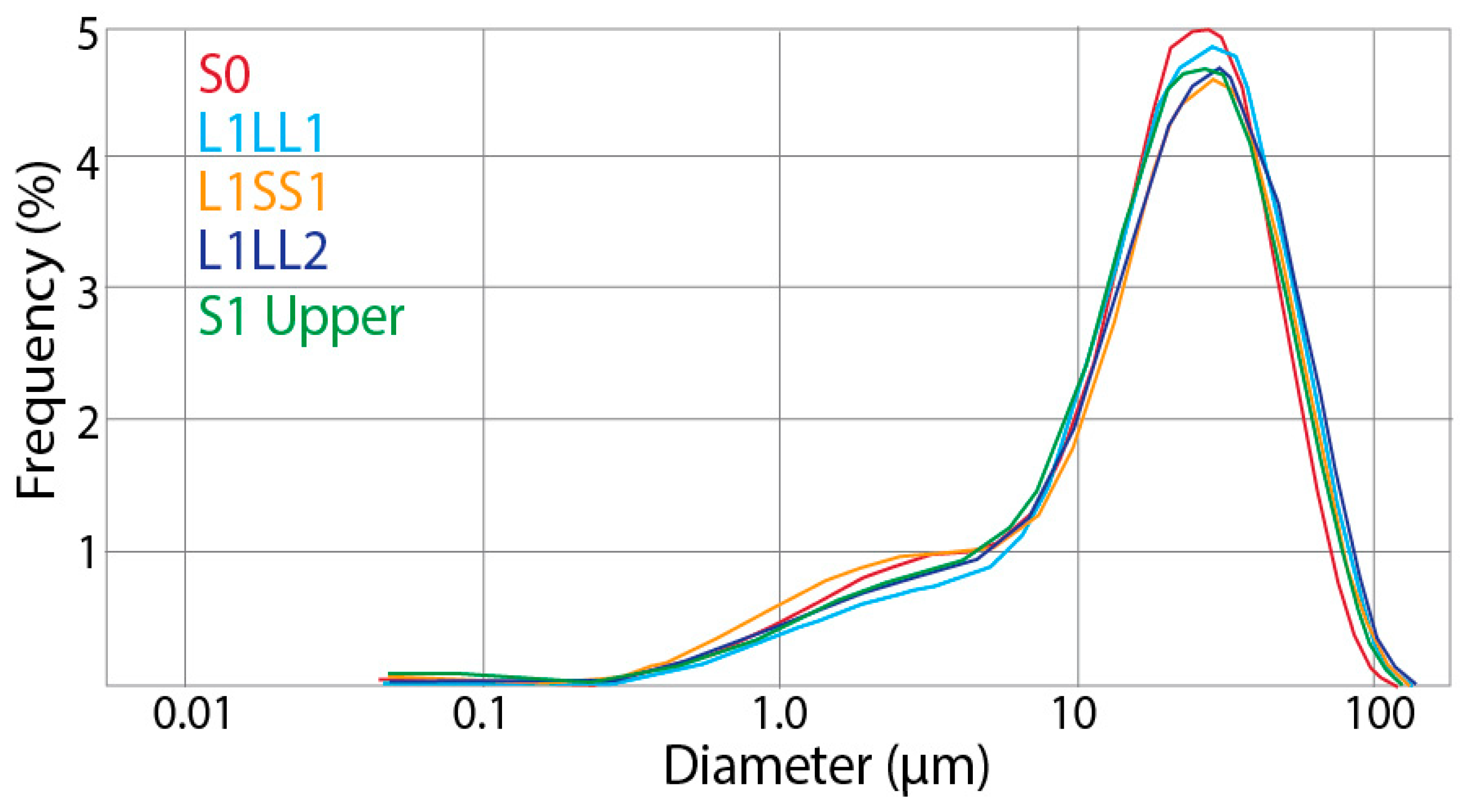 Quaternary 06 00023 g005