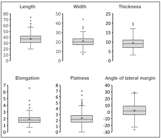 Quaternary 06 00025 g009