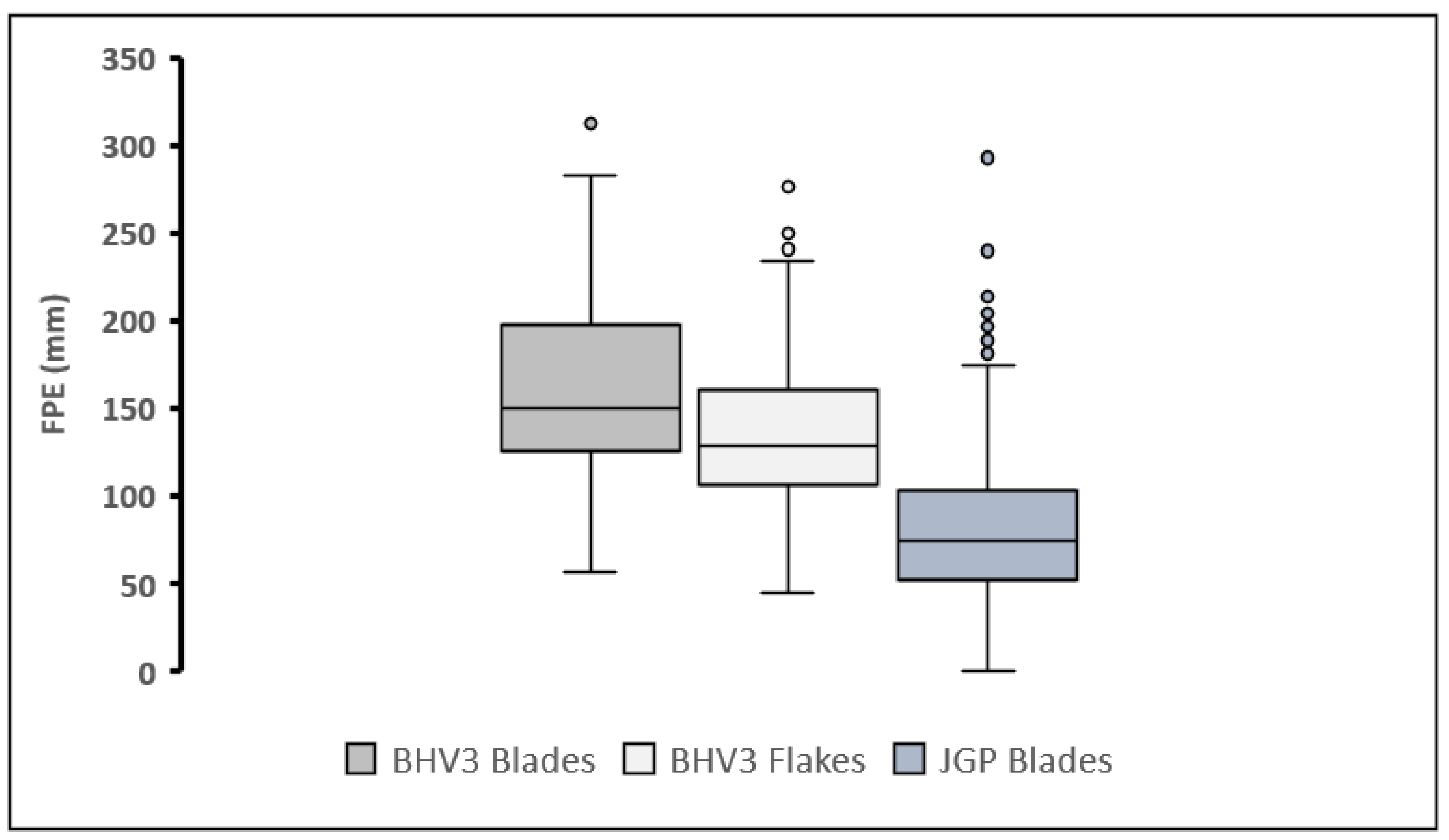 Quaternary 06 00025 g012