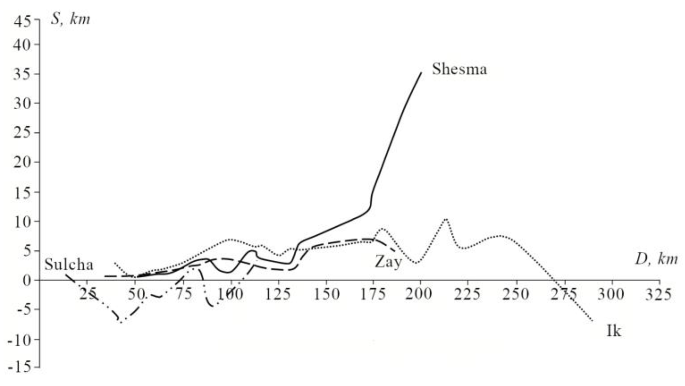 Quaternary 06 00029 g002