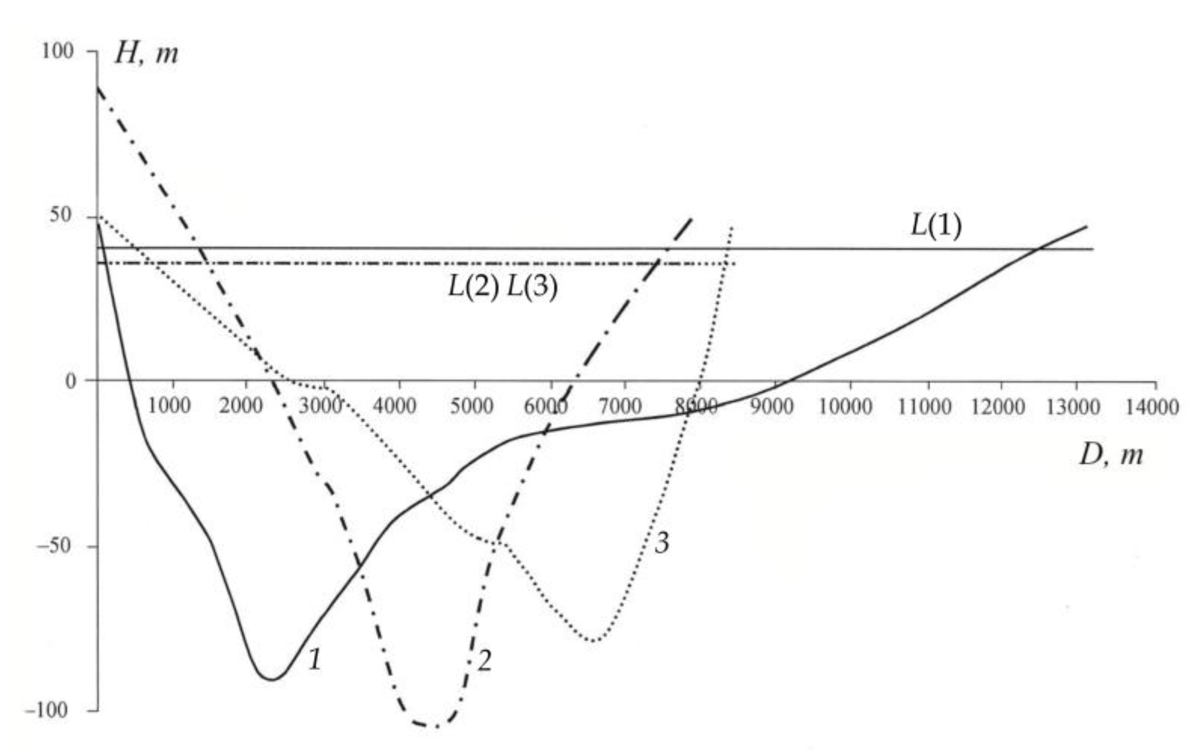 Quaternary 06 00029 g003
