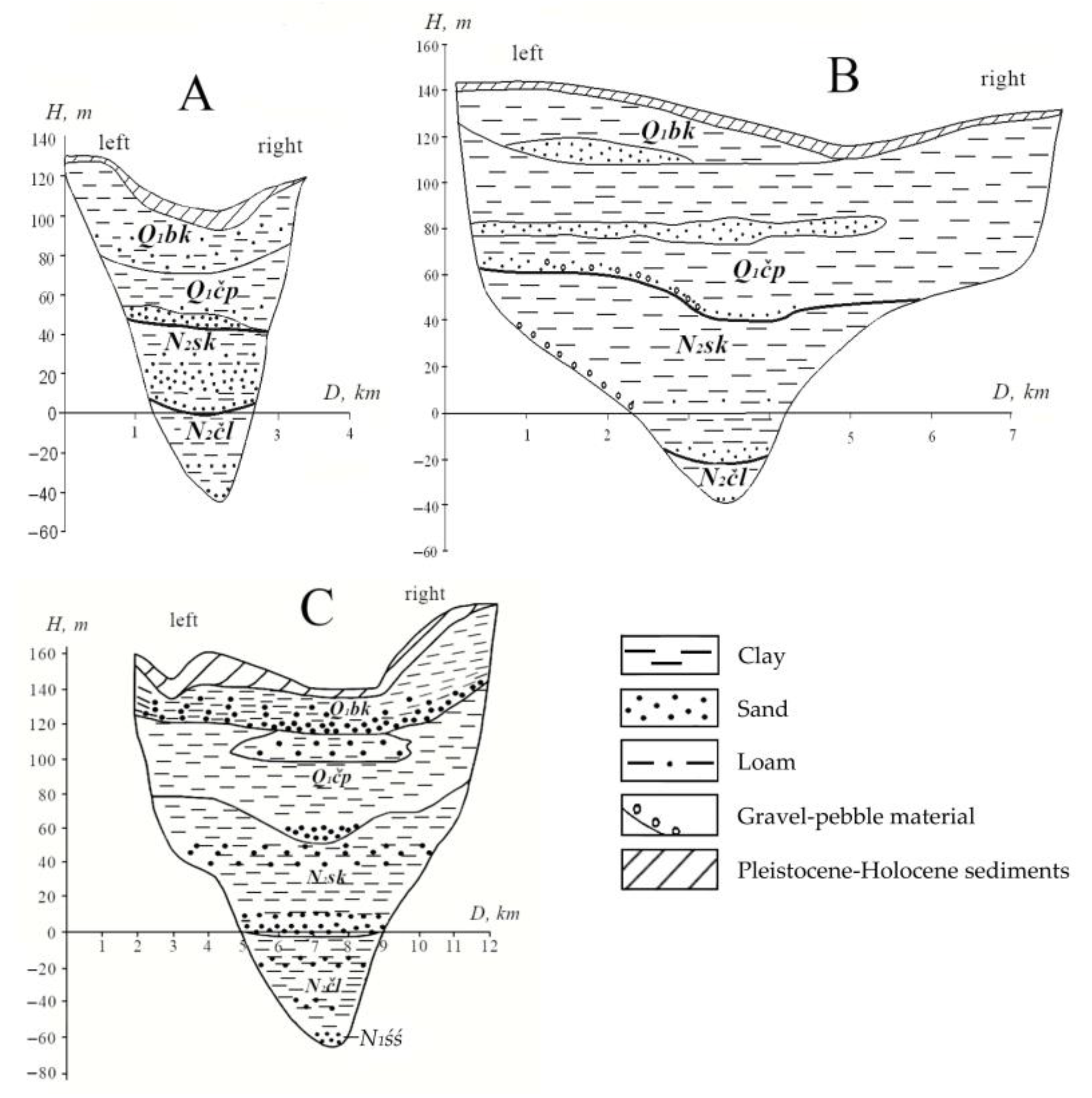 Quaternary 06 00029 g006