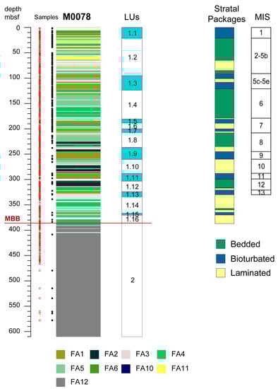 Quaternary 06 00030 g002