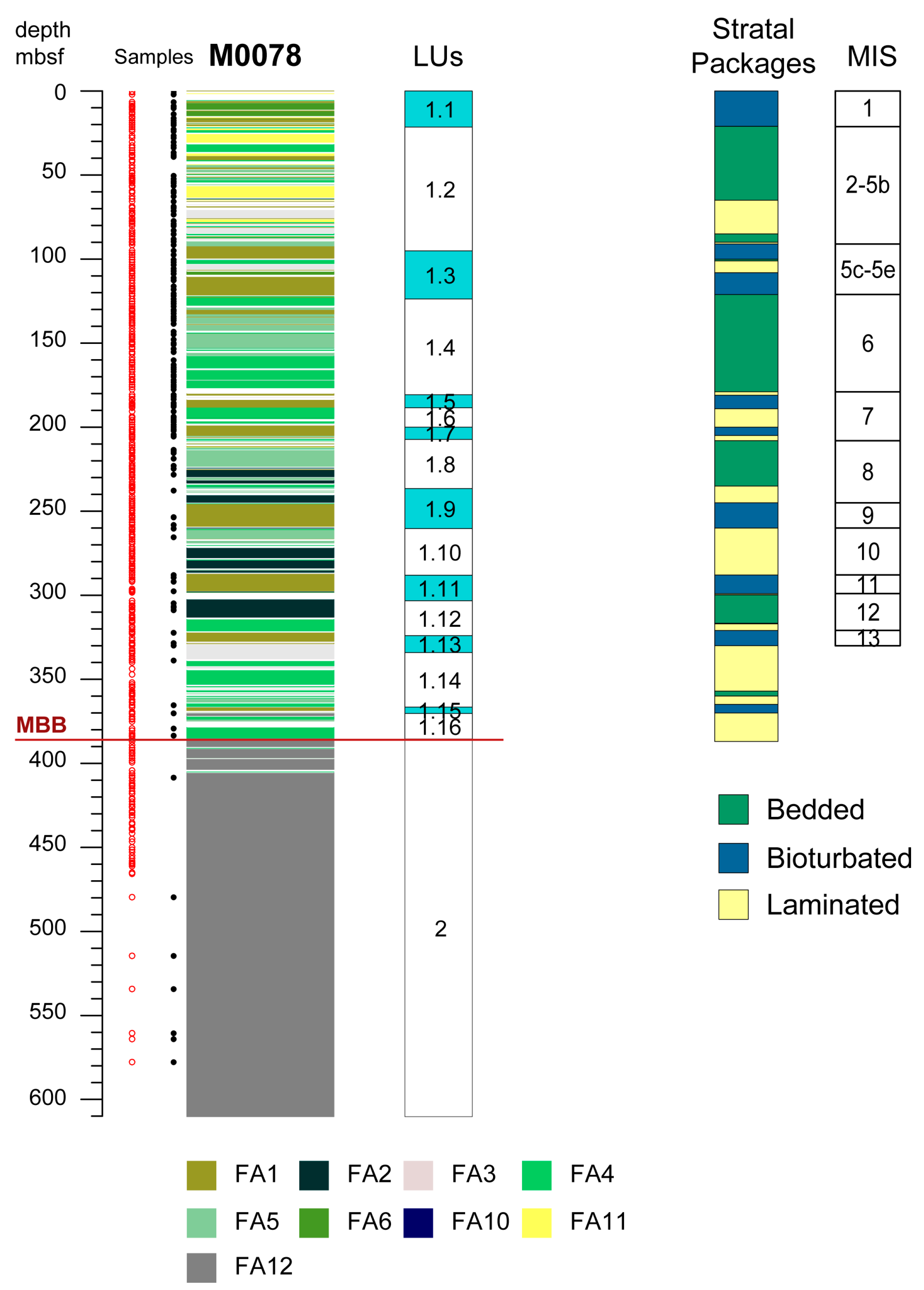 Quaternary 06 00030 g002