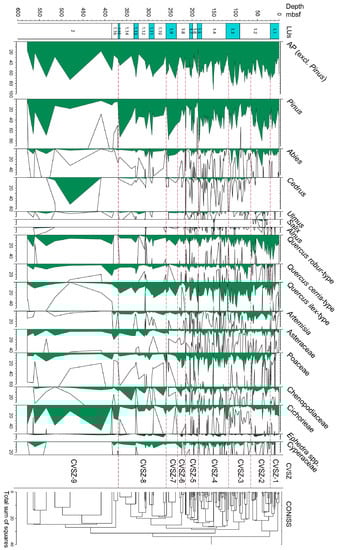 Quaternary 06 00030 g003
