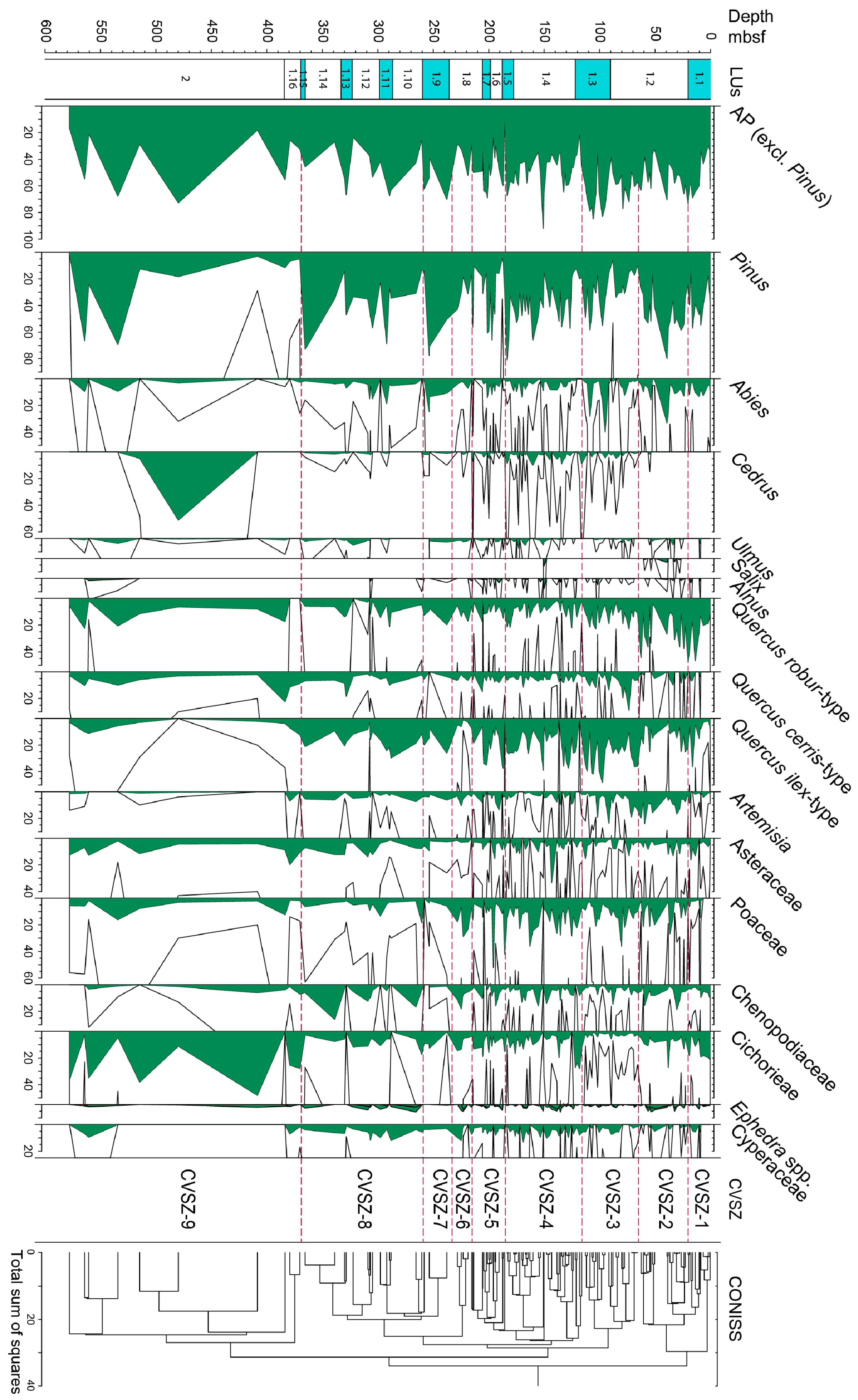 Quaternary 06 00030 g003