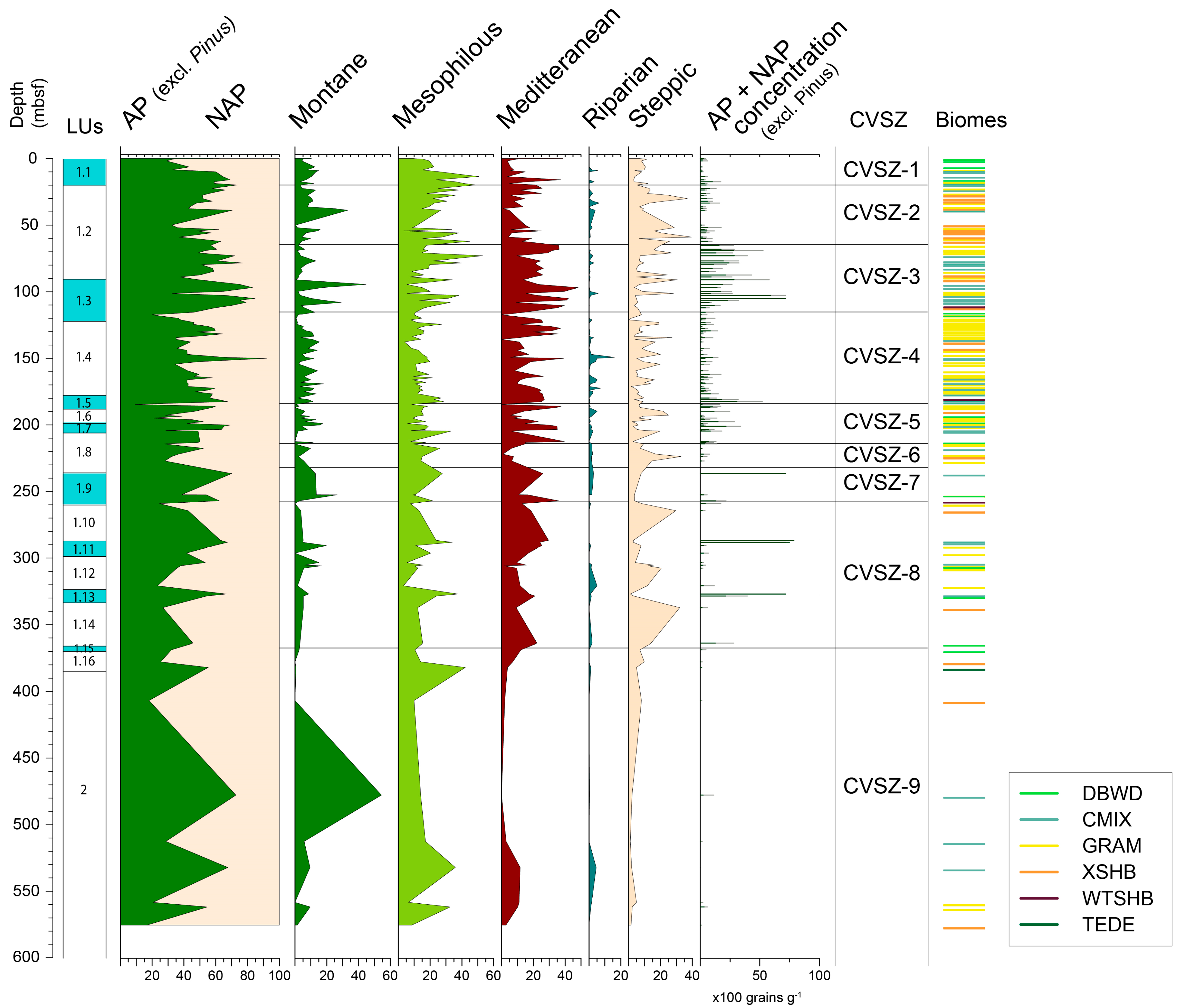 Quaternary 06 00030 g004