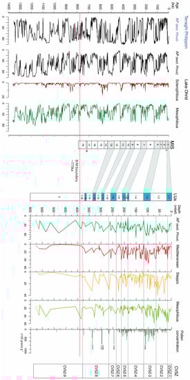 Quaternary 06 00030 g005
