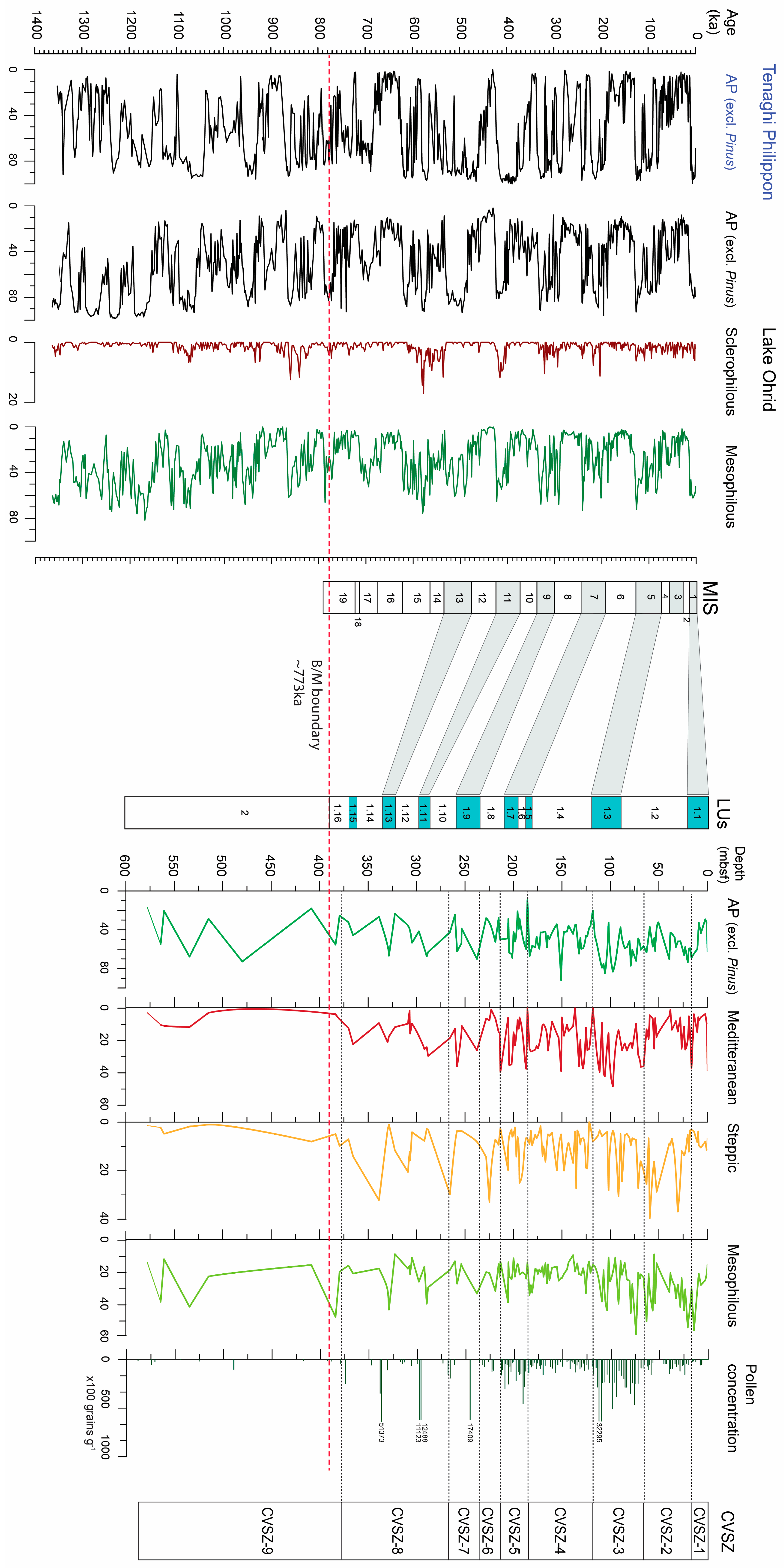 Quaternary 06 00030 g005