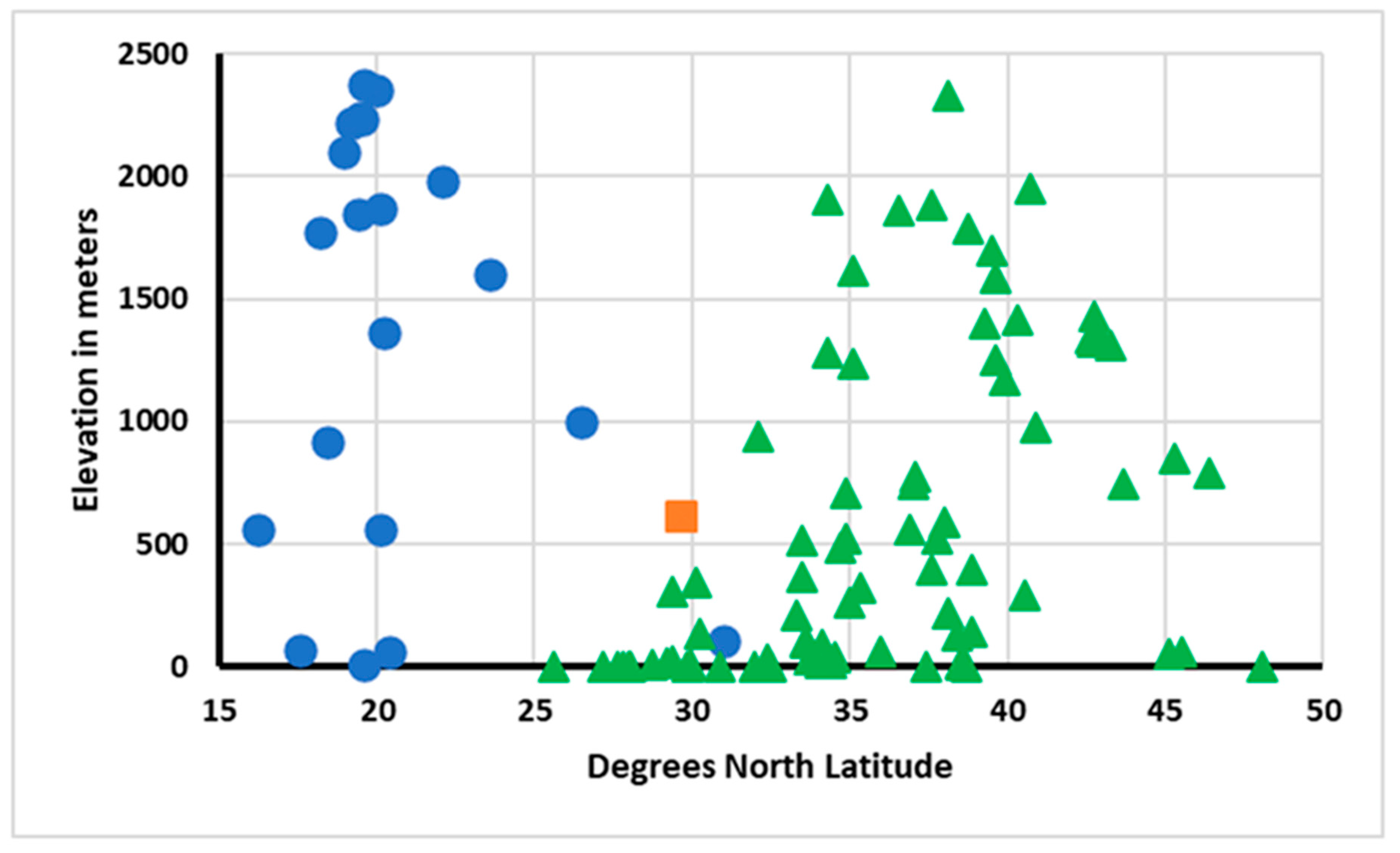 Quaternary 06 00031 g009