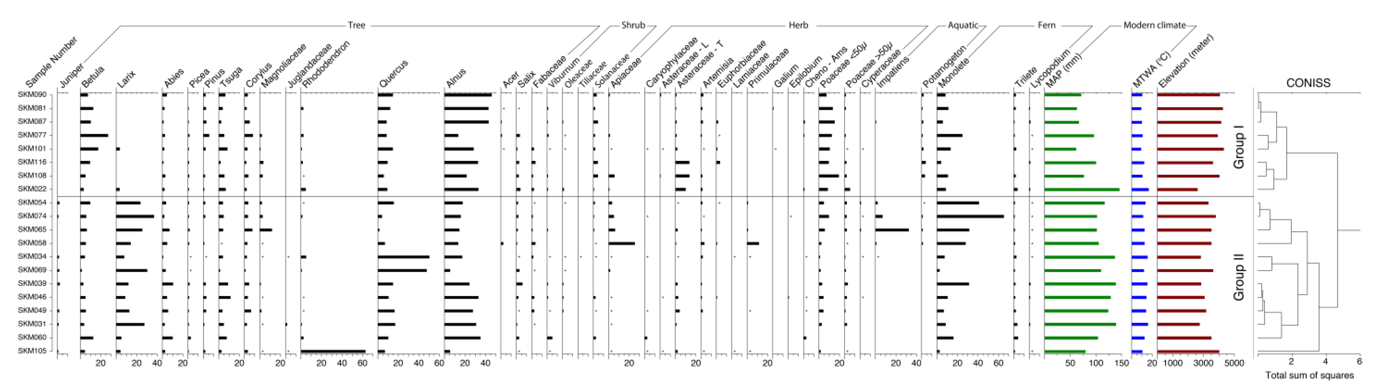 Quaternary 06 00032 g004