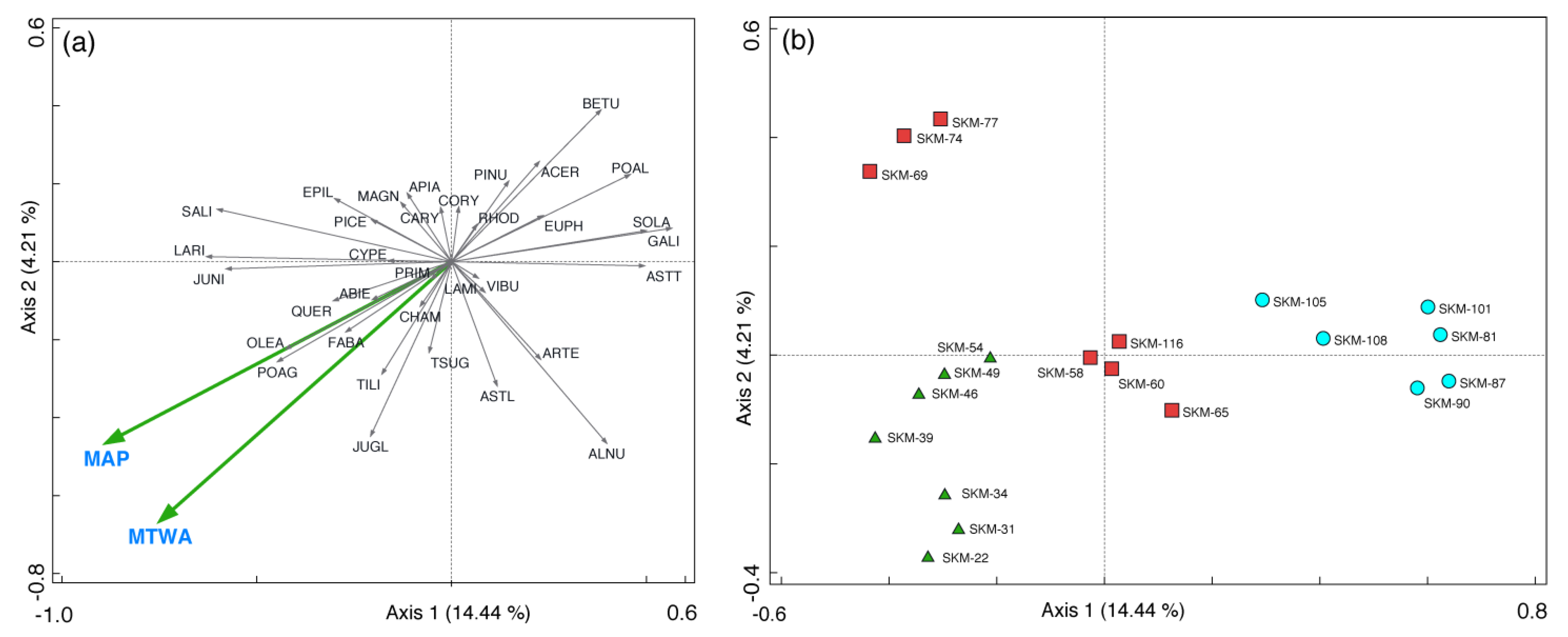 Quaternary 06 00032 g005