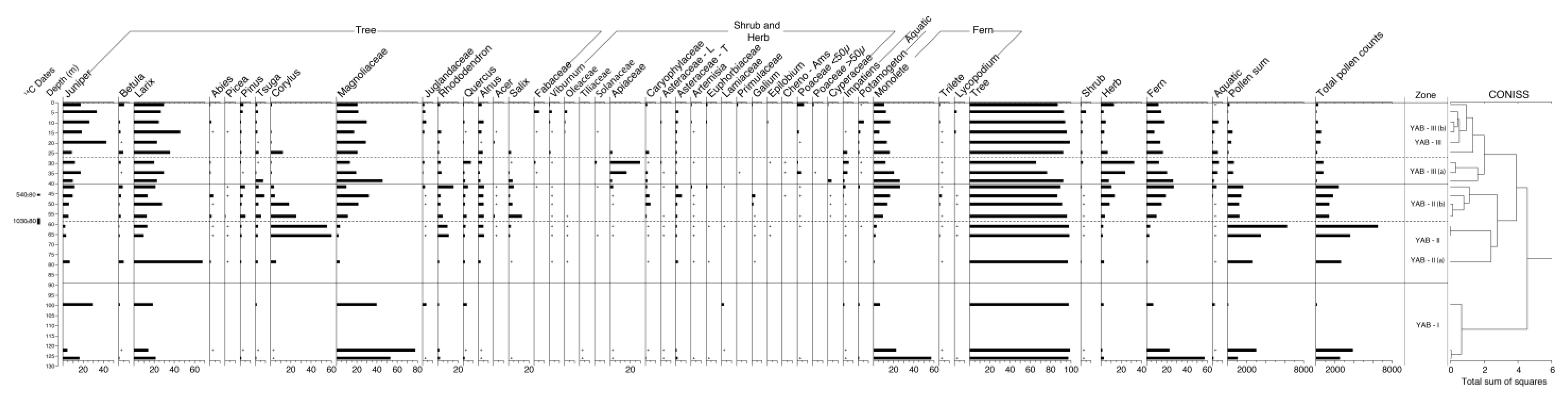 Quaternary 06 00032 g006