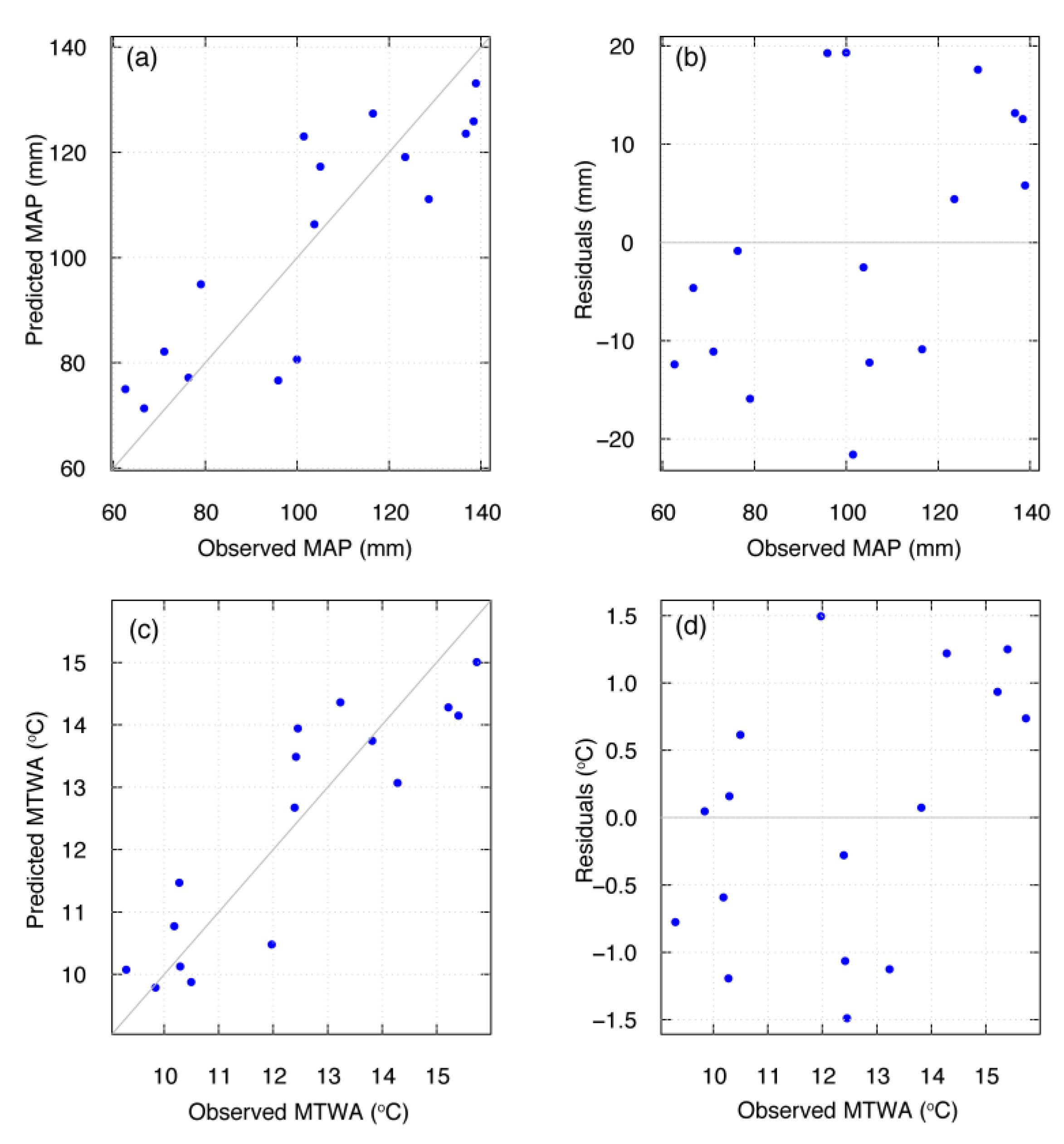 Quaternary 06 00032 g007