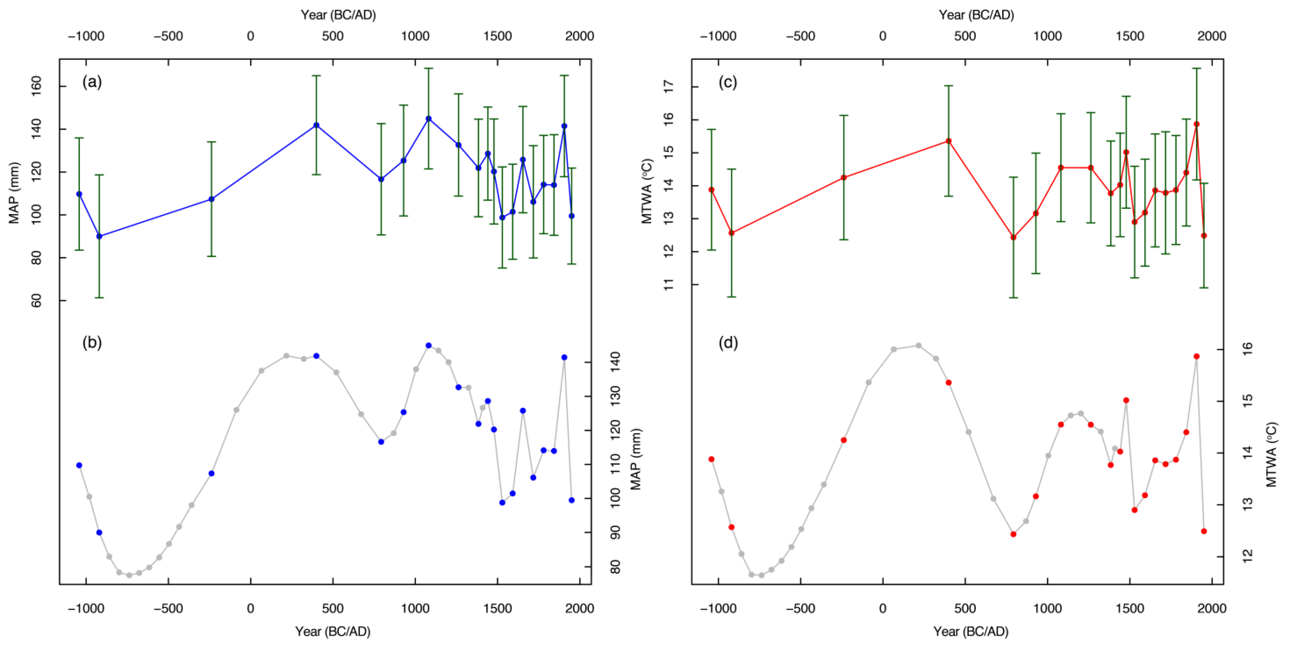 Quaternary 06 00032 g008