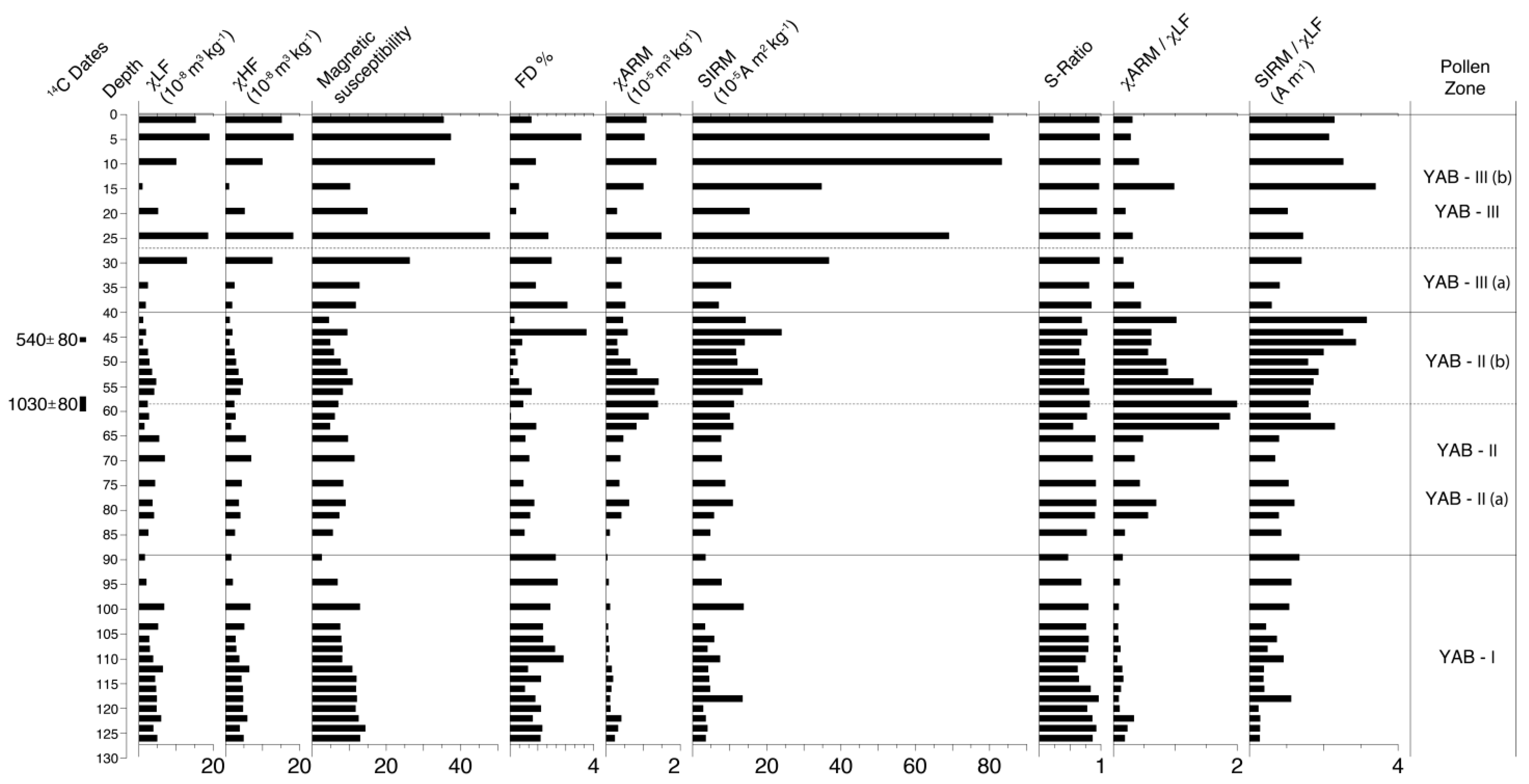 Quaternary 06 00032 g009