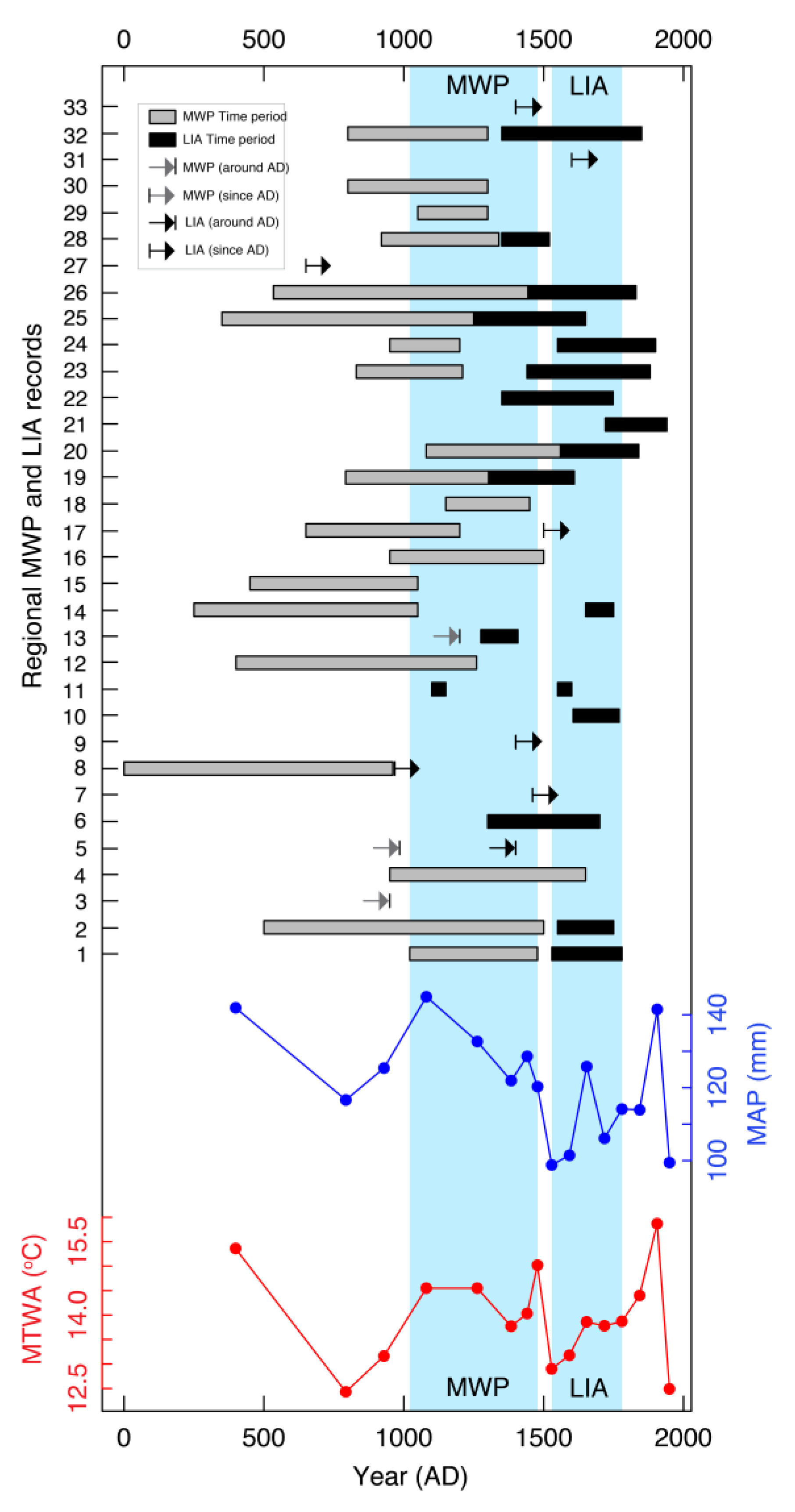 Quaternary 06 00032 g010
