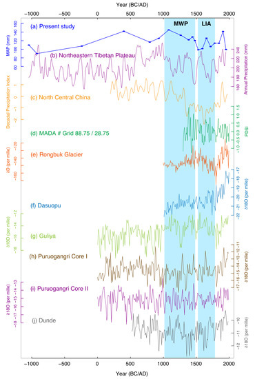 Quaternary 06 00032 g012