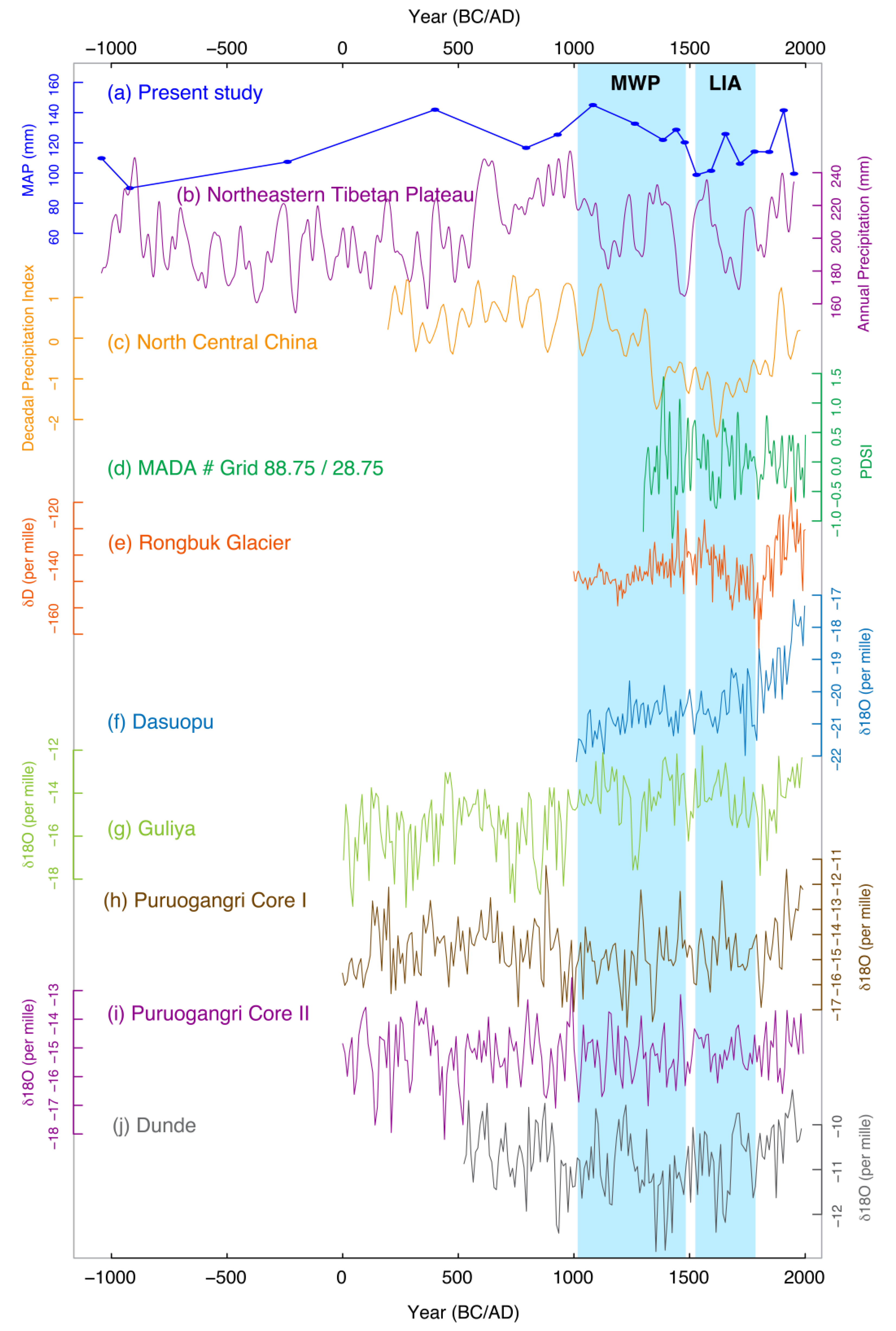 Quaternary 06 00032 g012