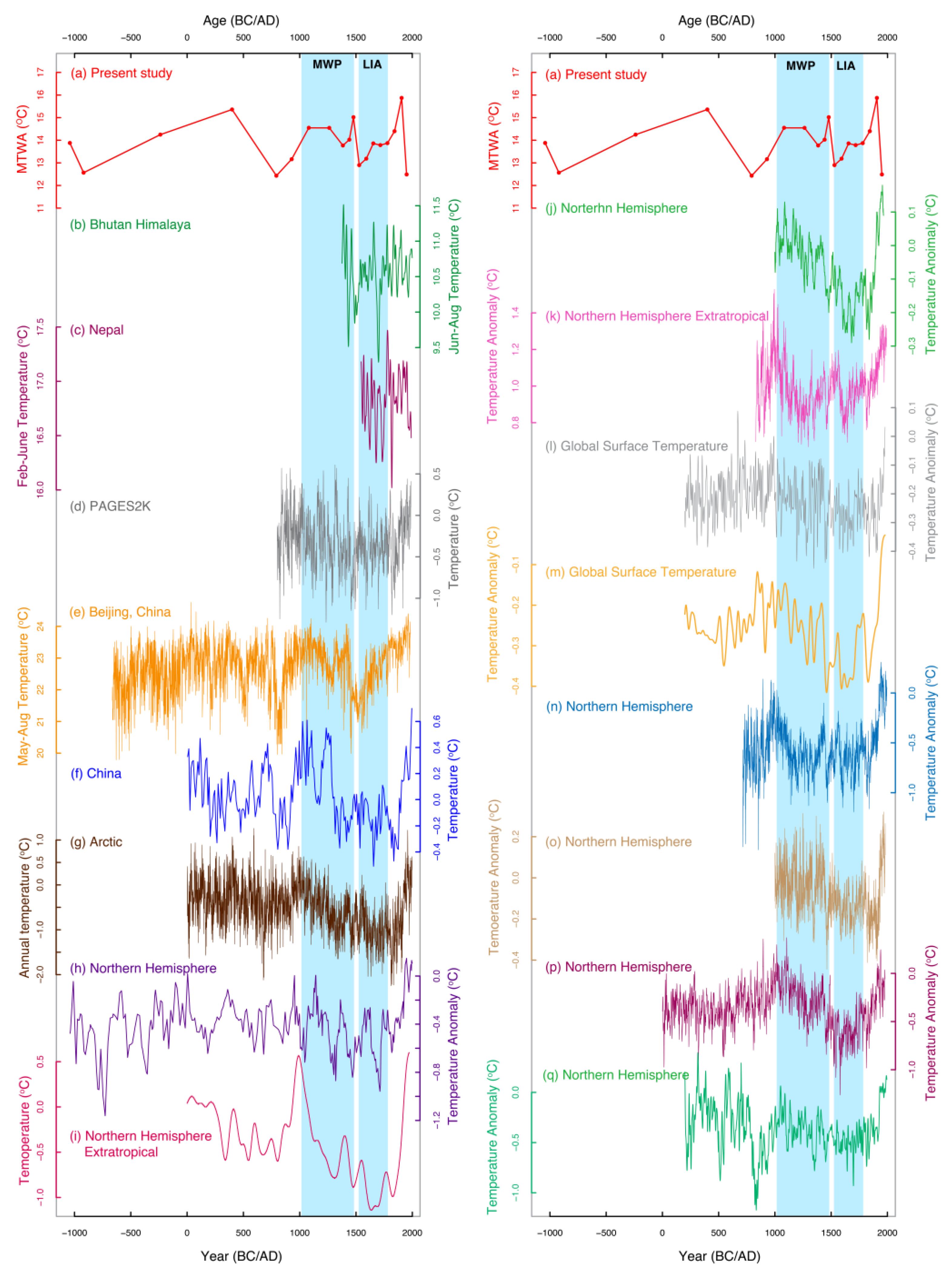 Quaternary 06 00032 g013