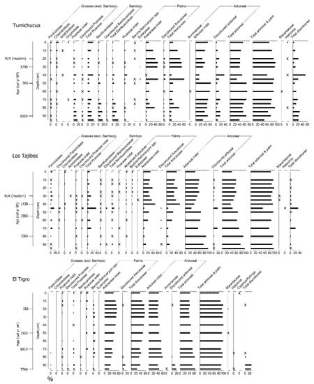 Quaternary 06 00033 g003