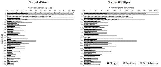 Quaternary 06 00033 g004