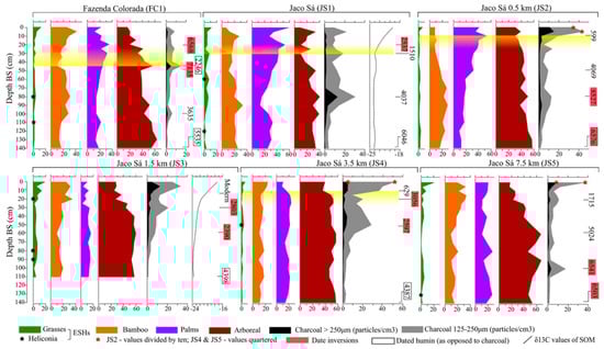 Quaternary 06 00033 g005