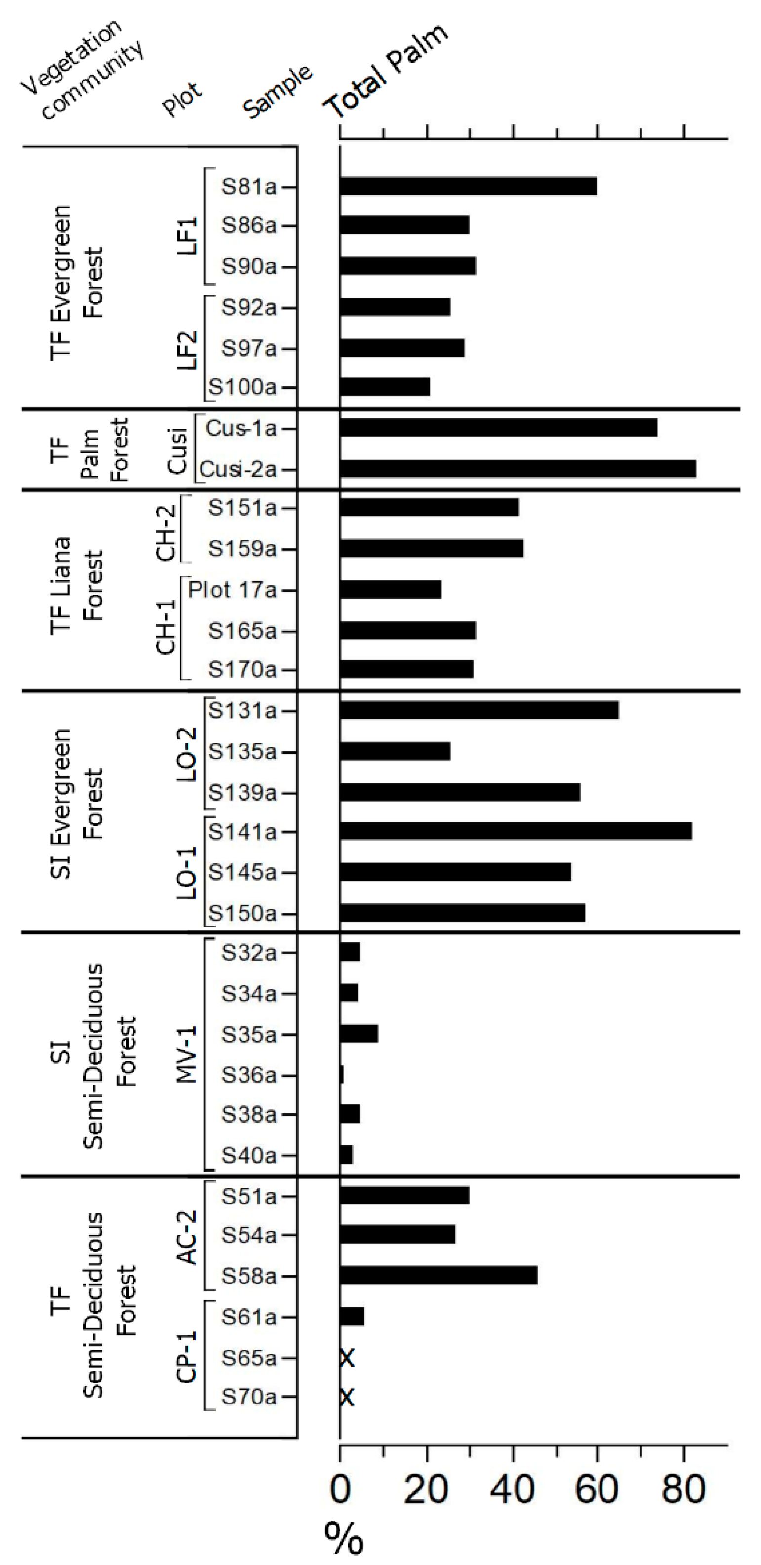 Quaternary 06 00033 g006