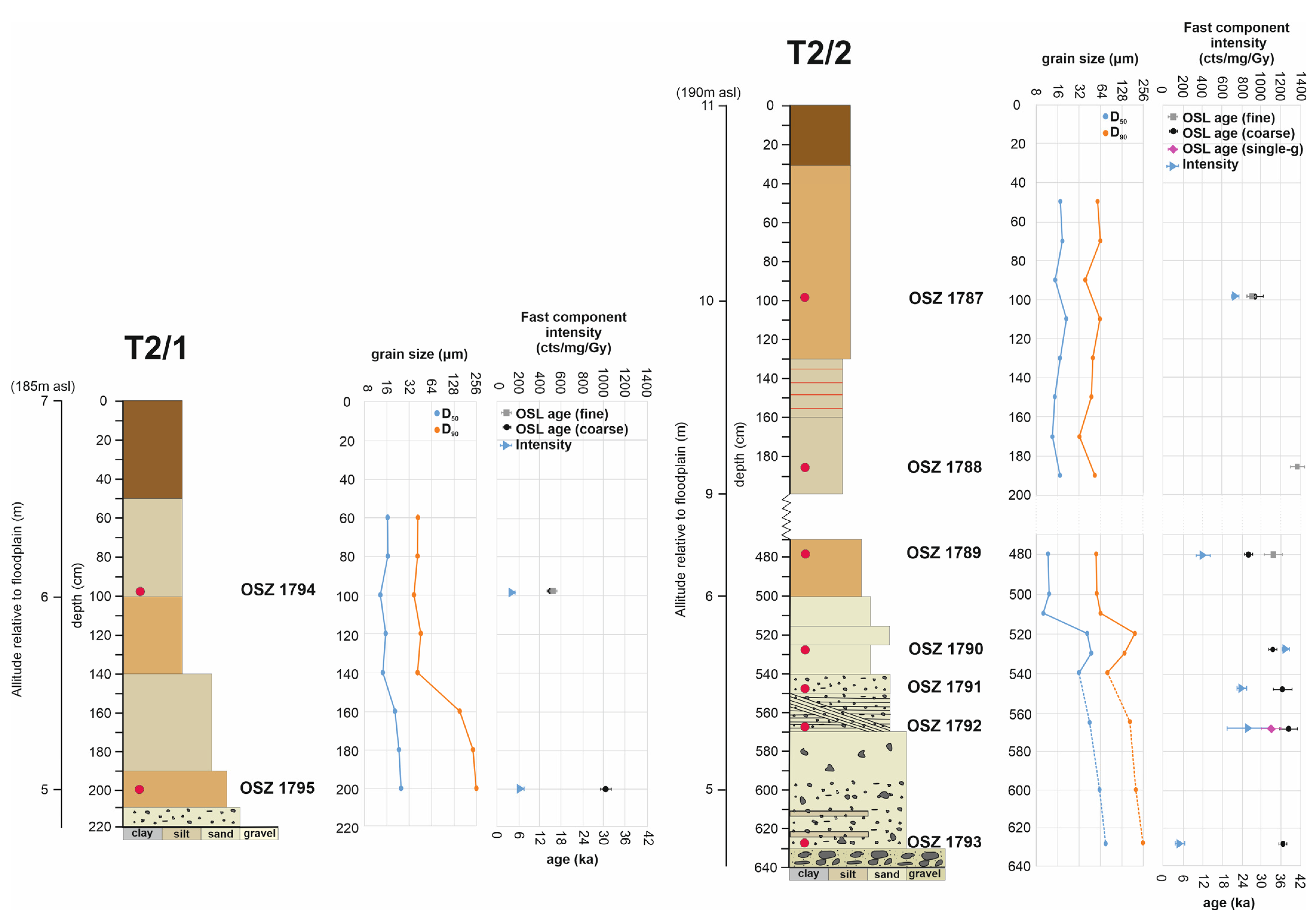 Quaternary 06 00035 g004