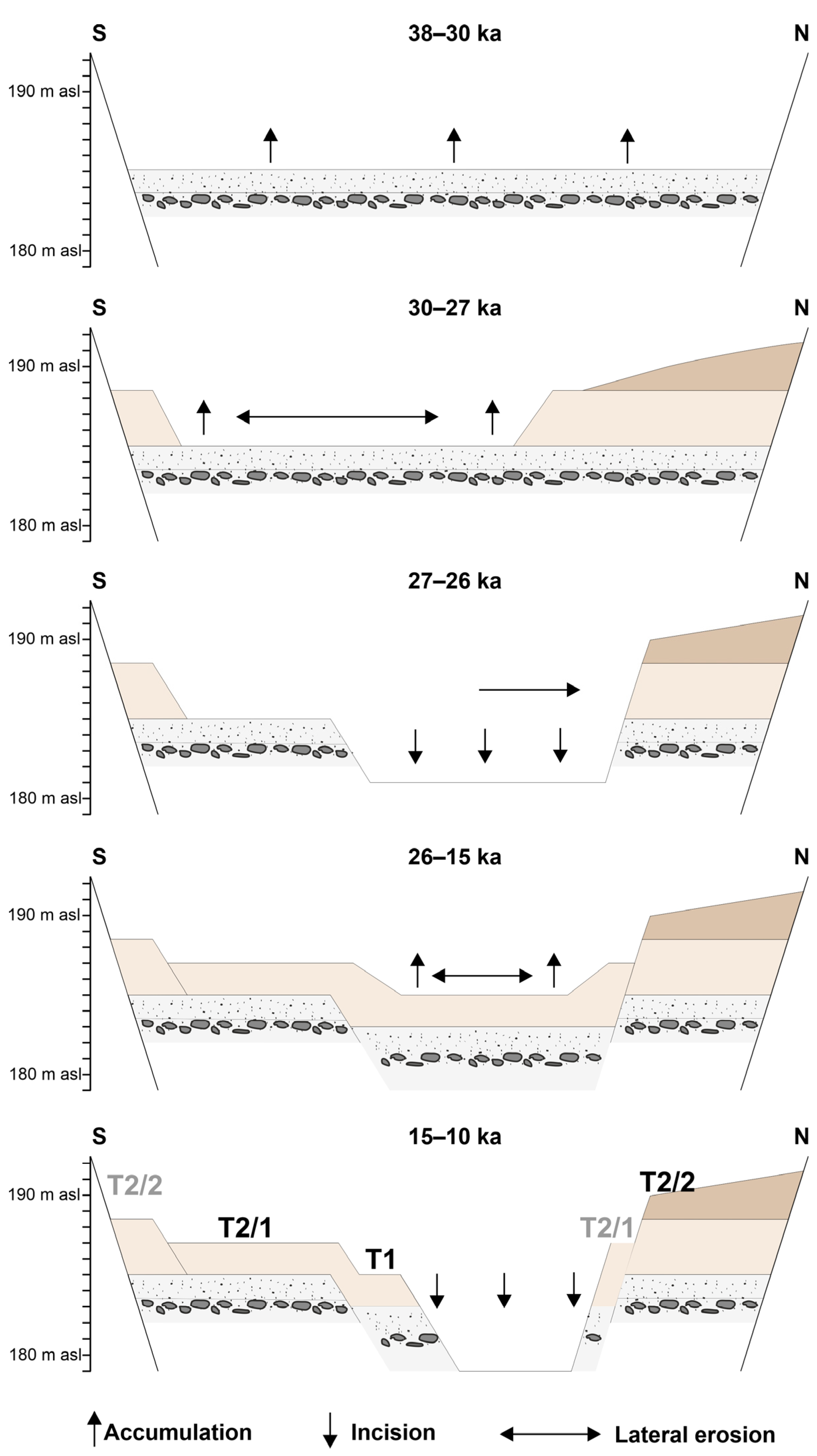 Quaternary 06 00035 g005