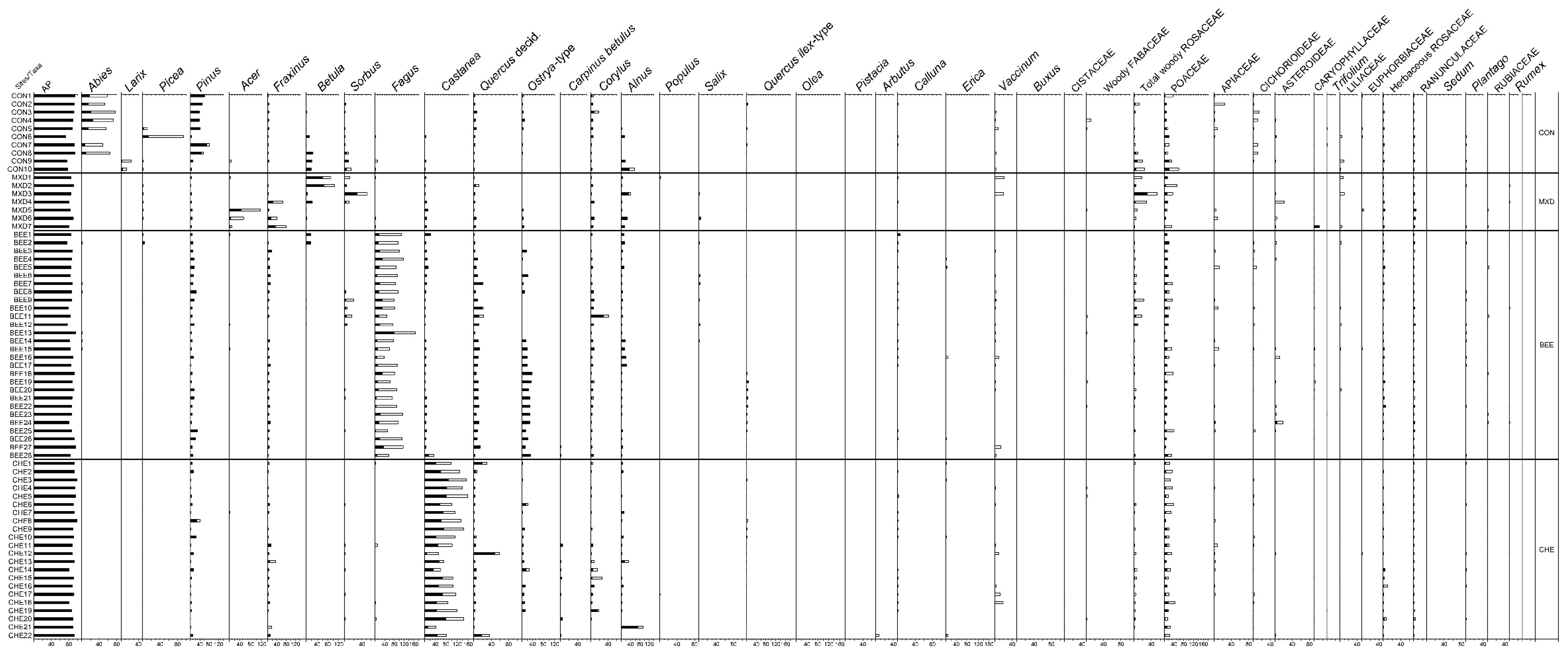 Quaternary 06 00036 g002a