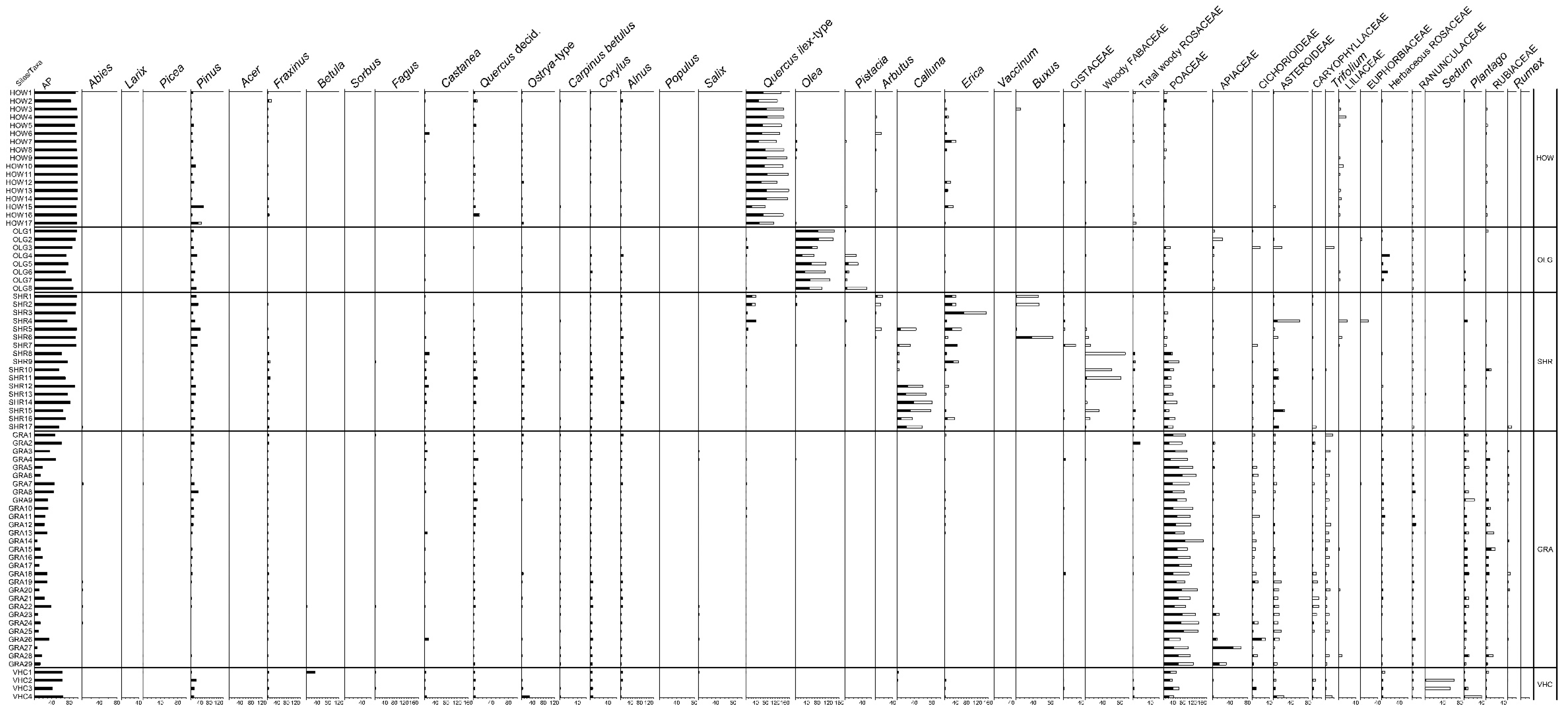 Quaternary 06 00036 g002b