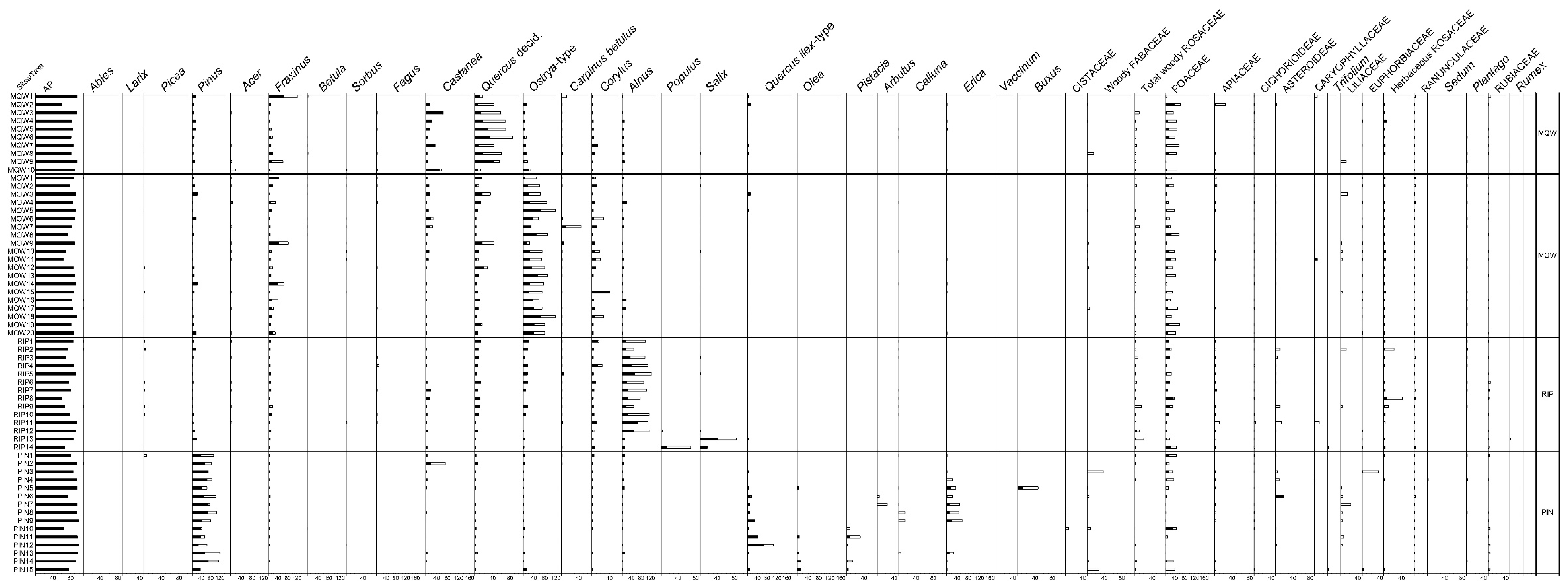 Quaternary 06 00036 g002c