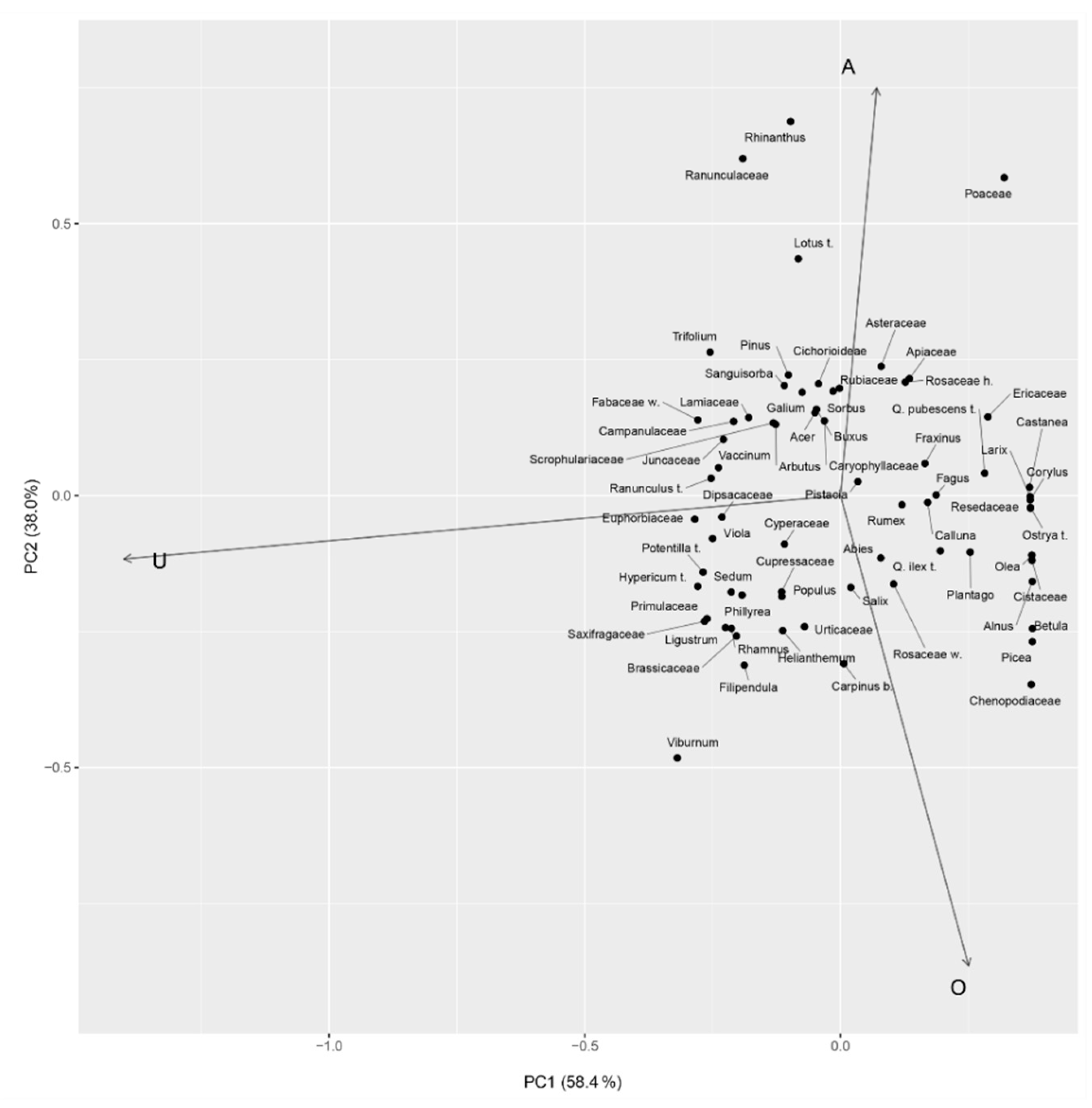 Quaternary 06 00036 g003