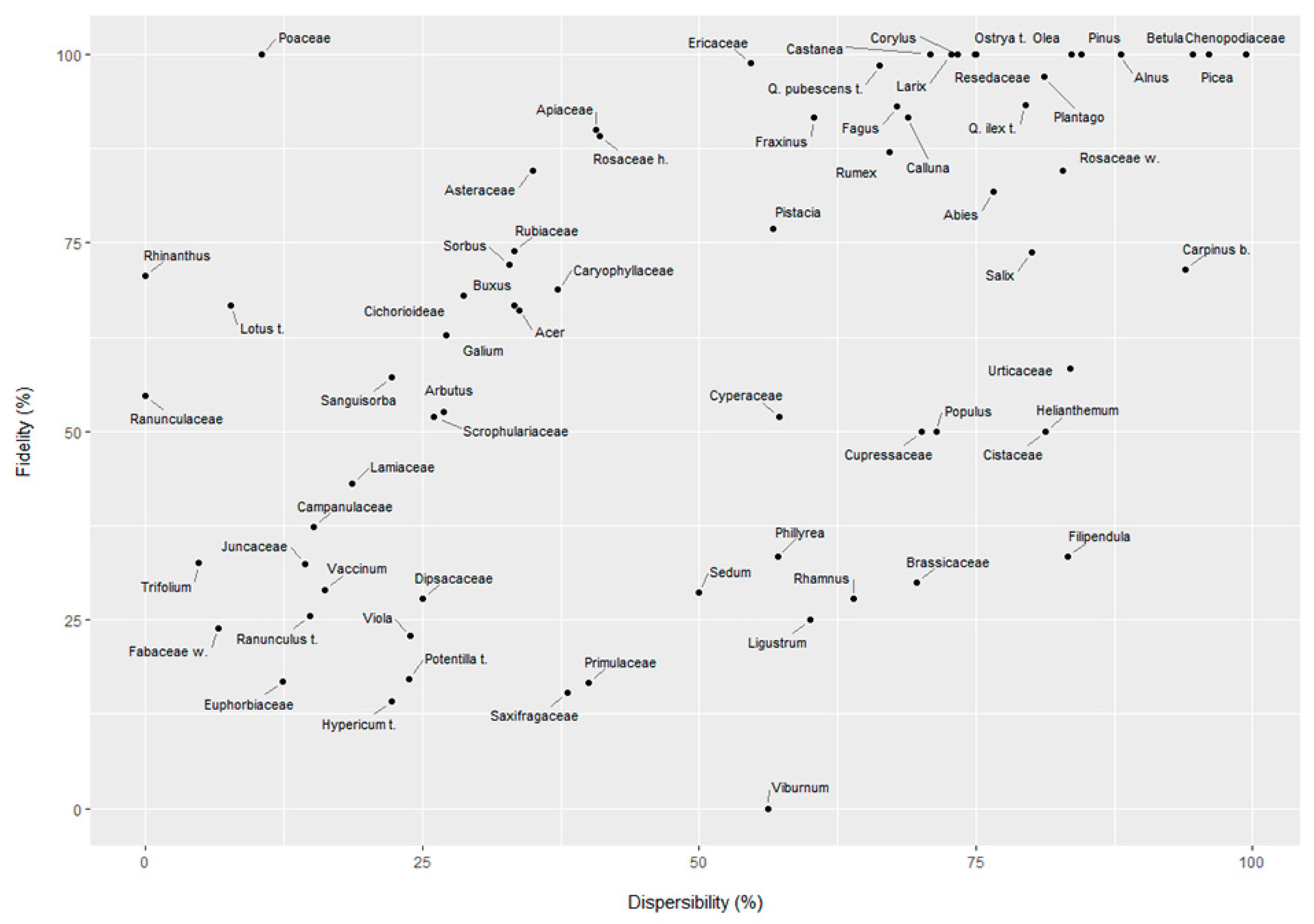 Quaternary 06 00036 g004