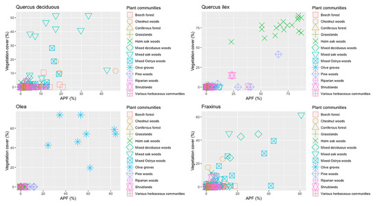 Quaternary 06 00036 g007
