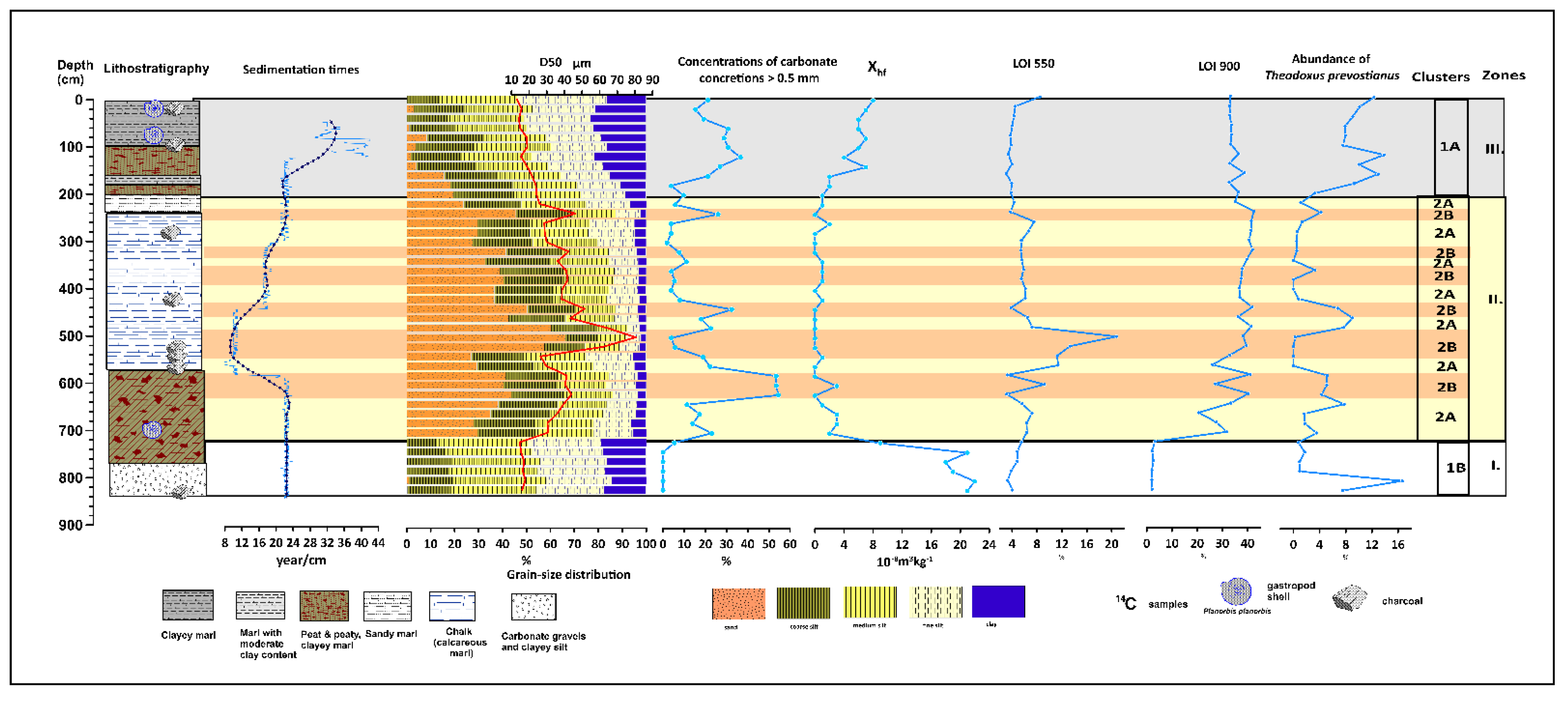 Quaternary 06 00037 g003