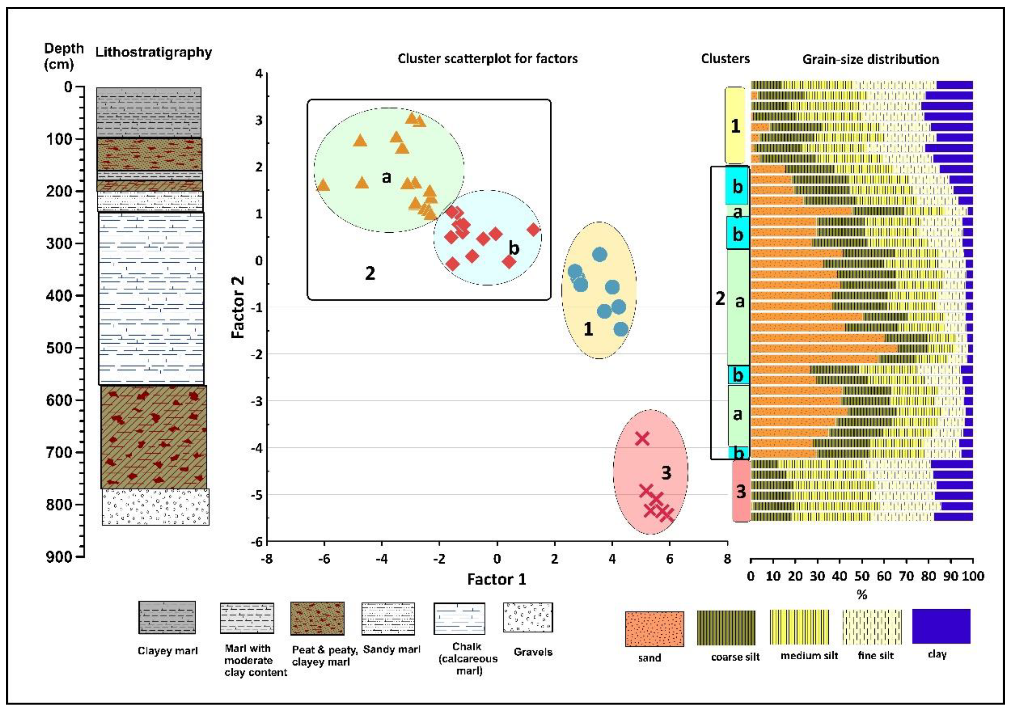 Quaternary 06 00037 g004