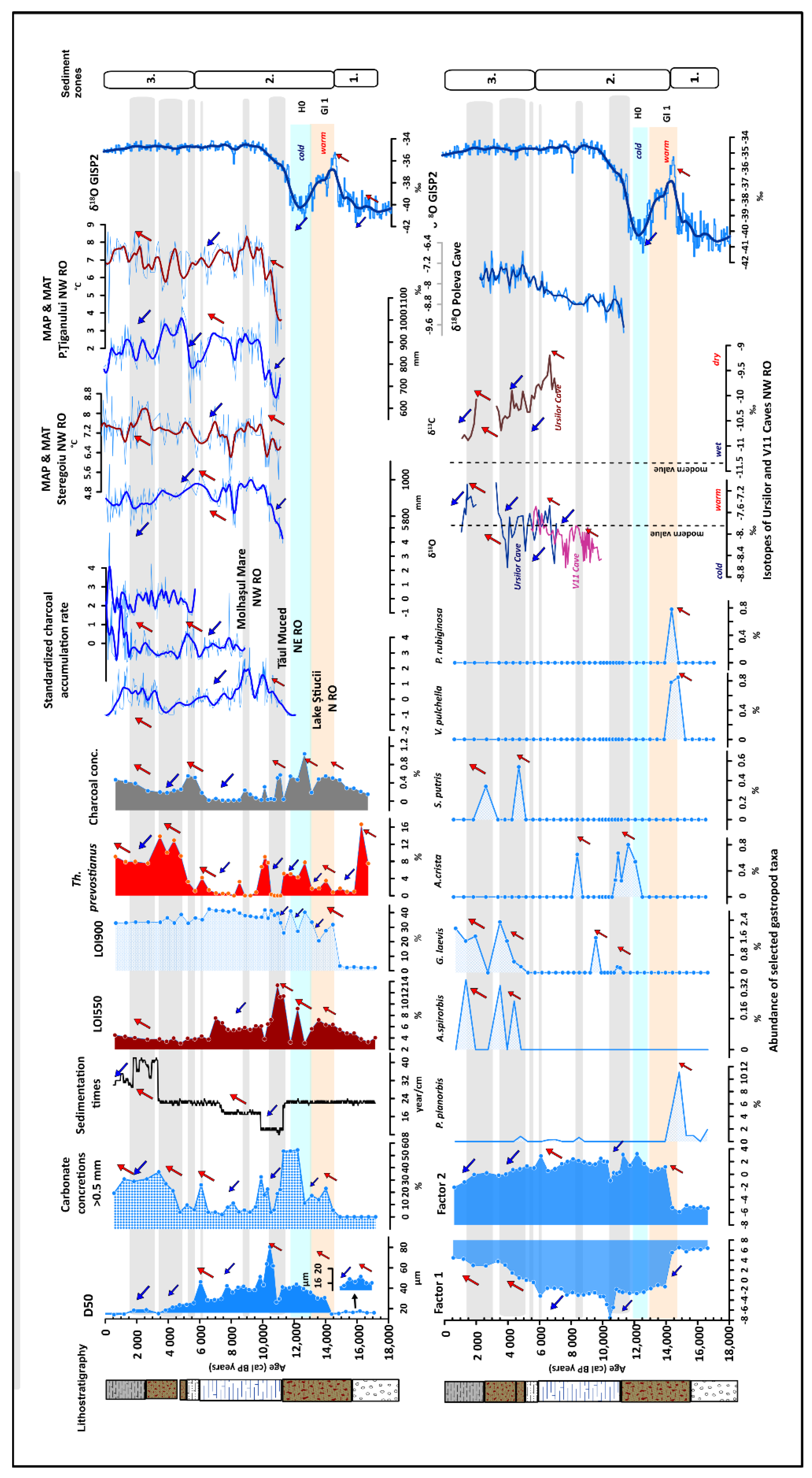 Quaternary 06 00037 g005