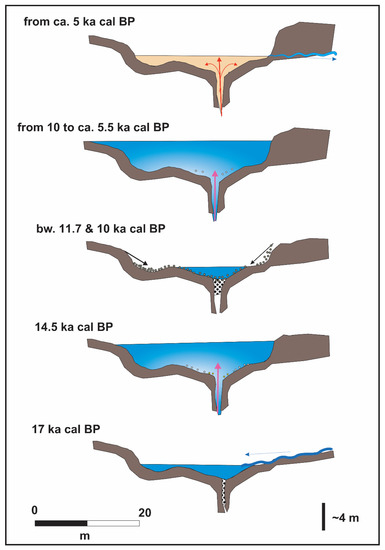 Quaternary 06 00037 g006