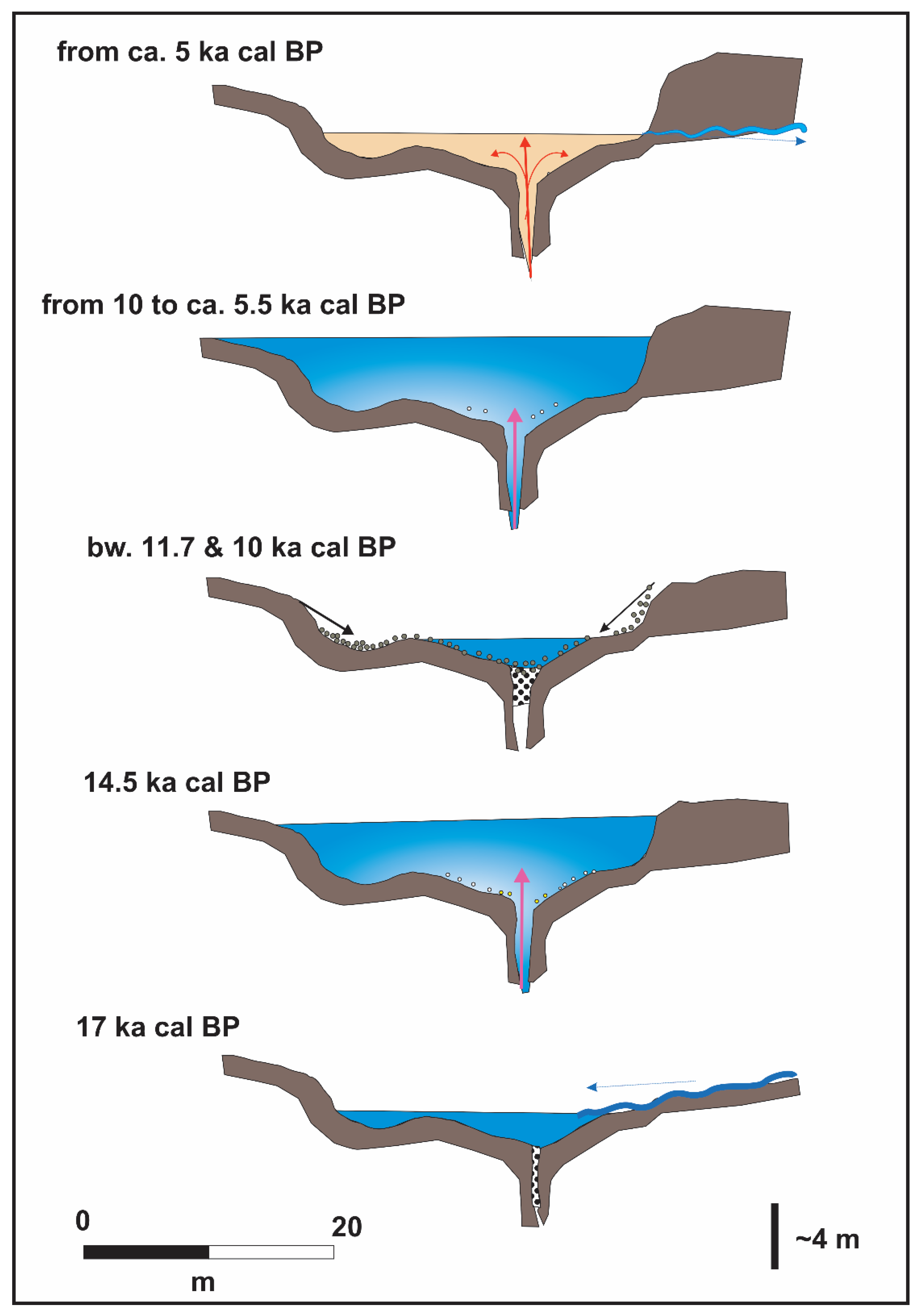 Quaternary 06 00037 g006