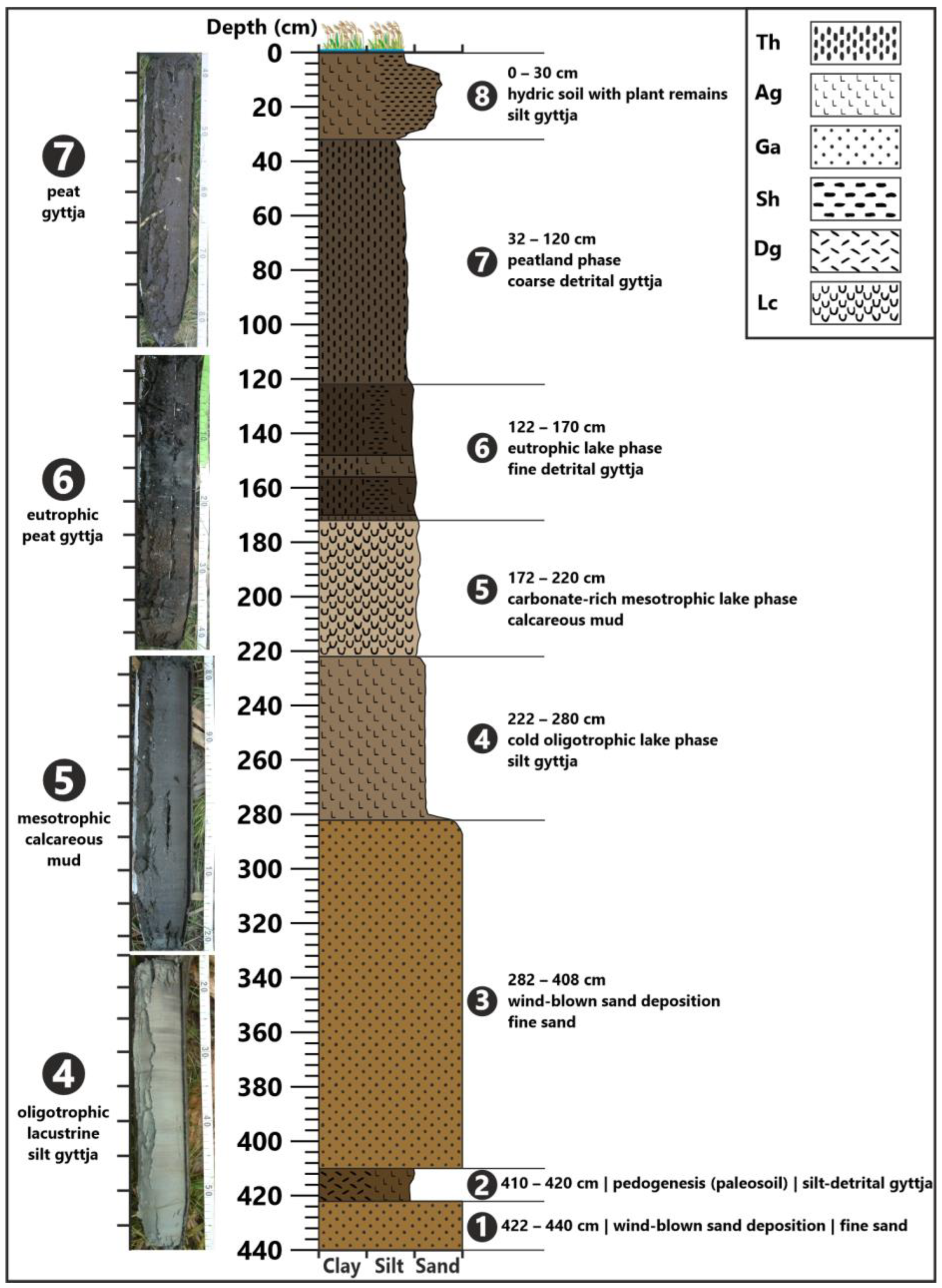Quaternary 06 00039 g003 Quaternary 06 00039 g003