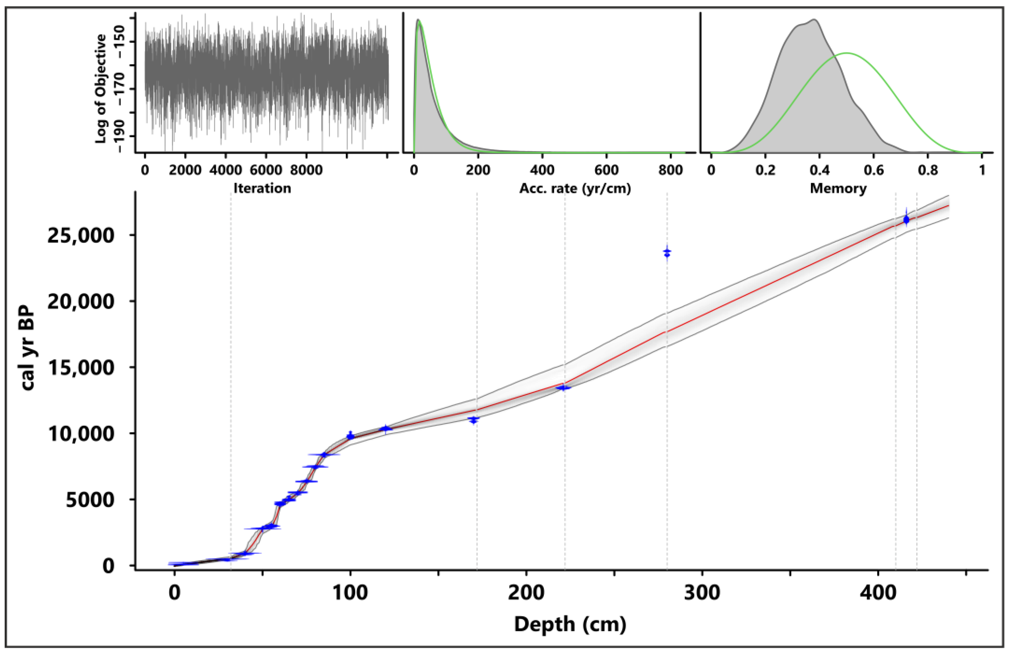 Quaternary 06 00039 g004 Quaternary 06 00039 g004