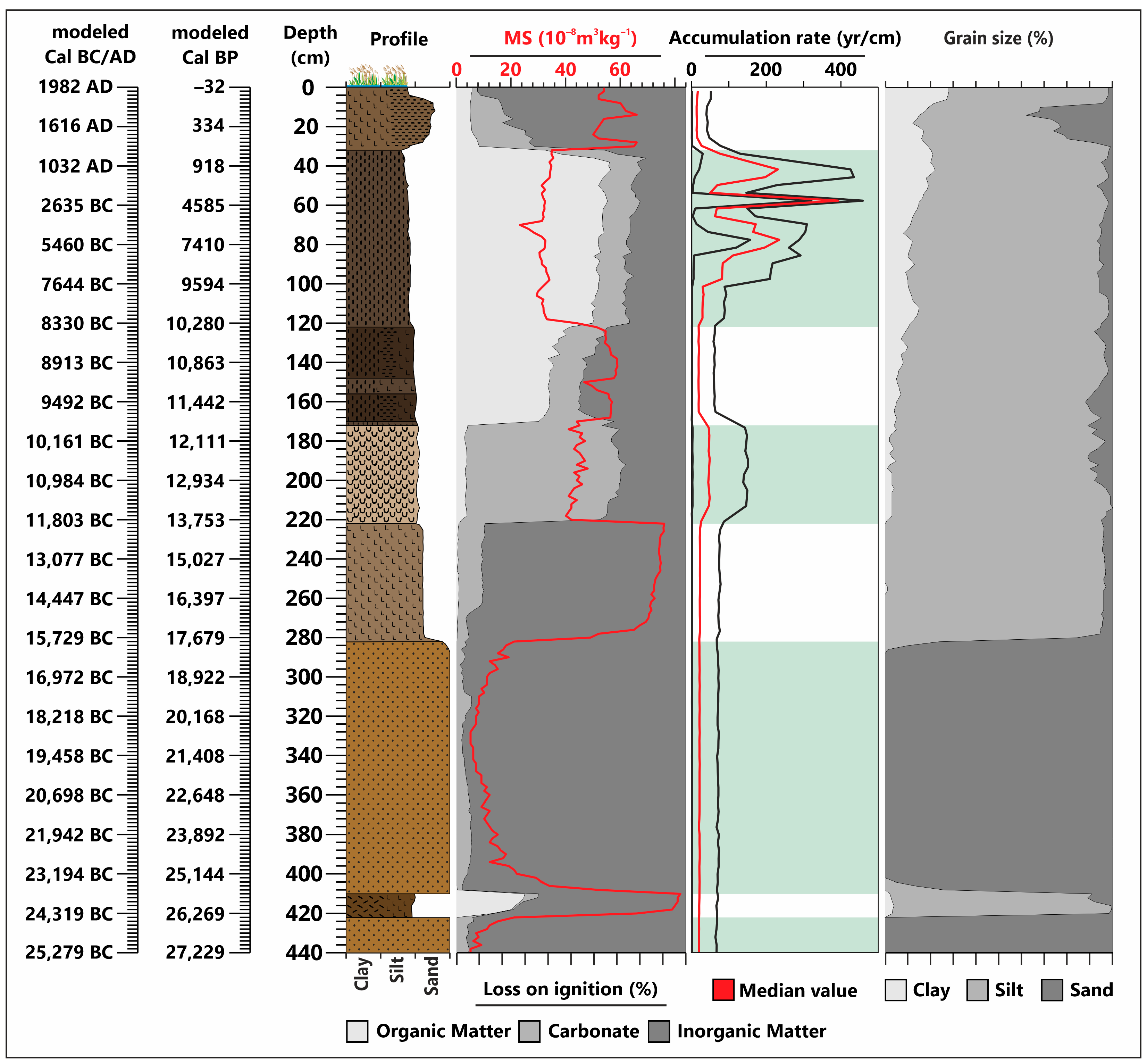 Quaternary 06 00039 g005 Quaternary 06 00039 g005