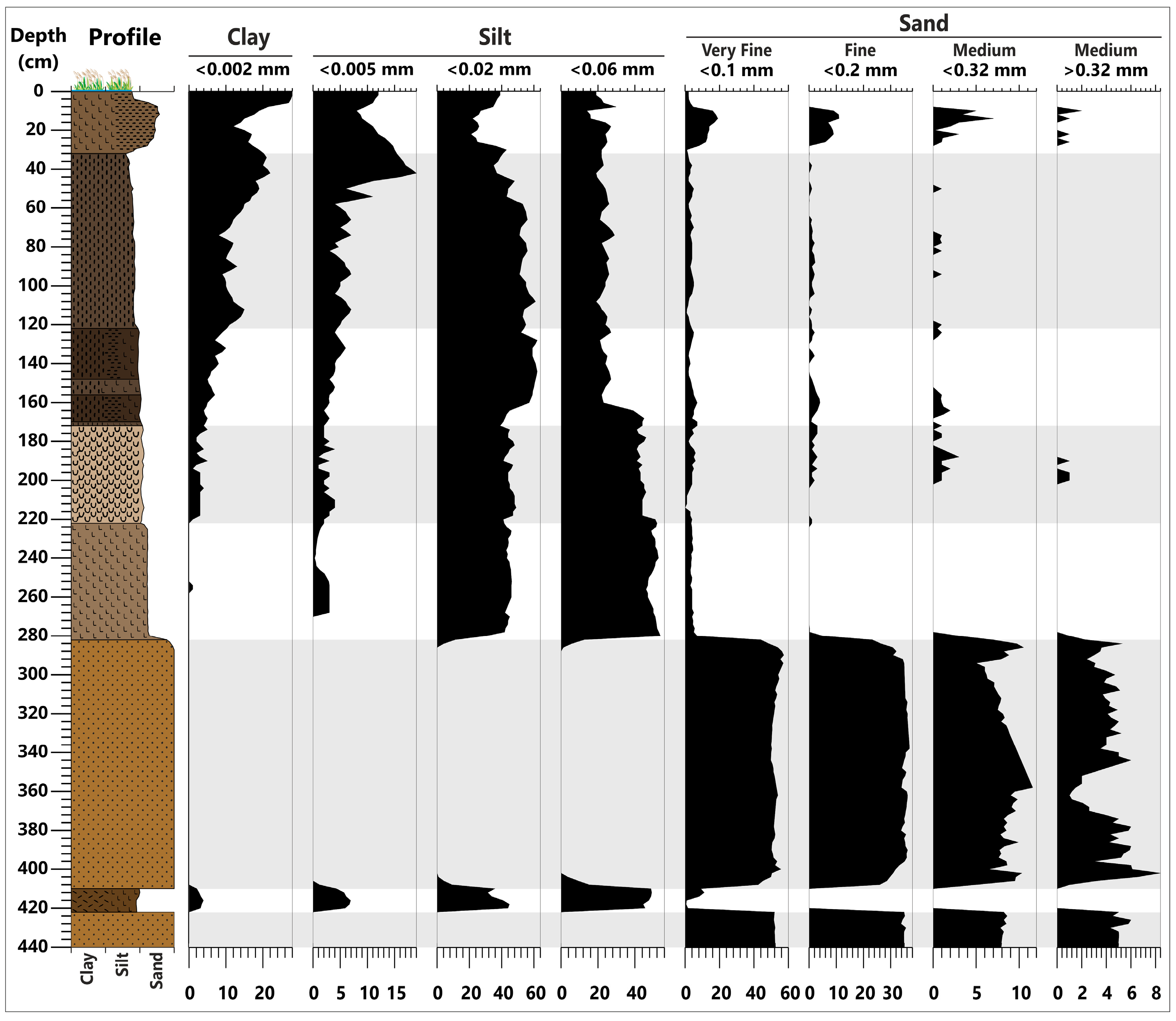 Quaternary 06 00039 g006 Quaternary 06 00039 g006