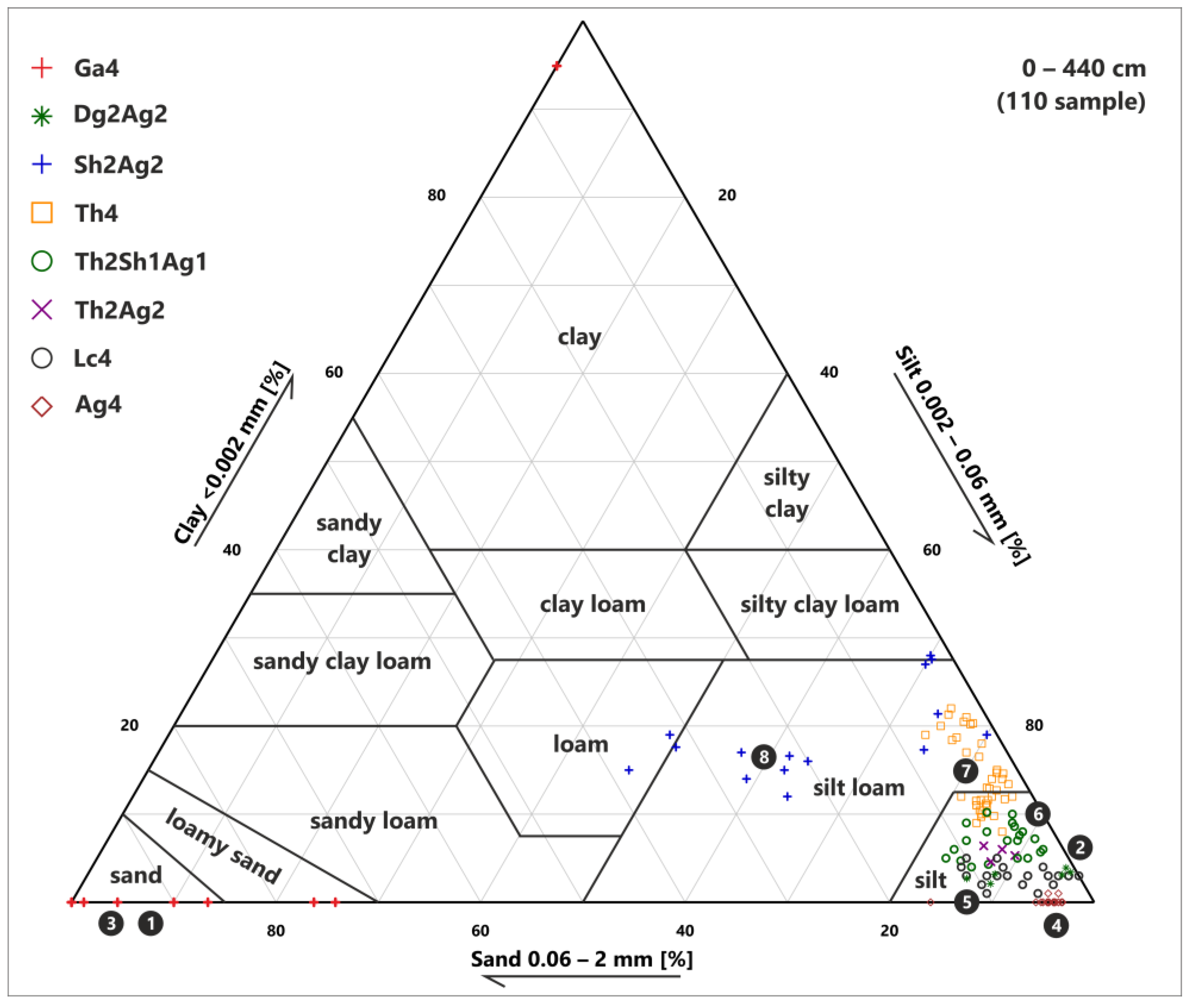 Quaternary 06 00039 g007 Quaternary 06 00039 g007