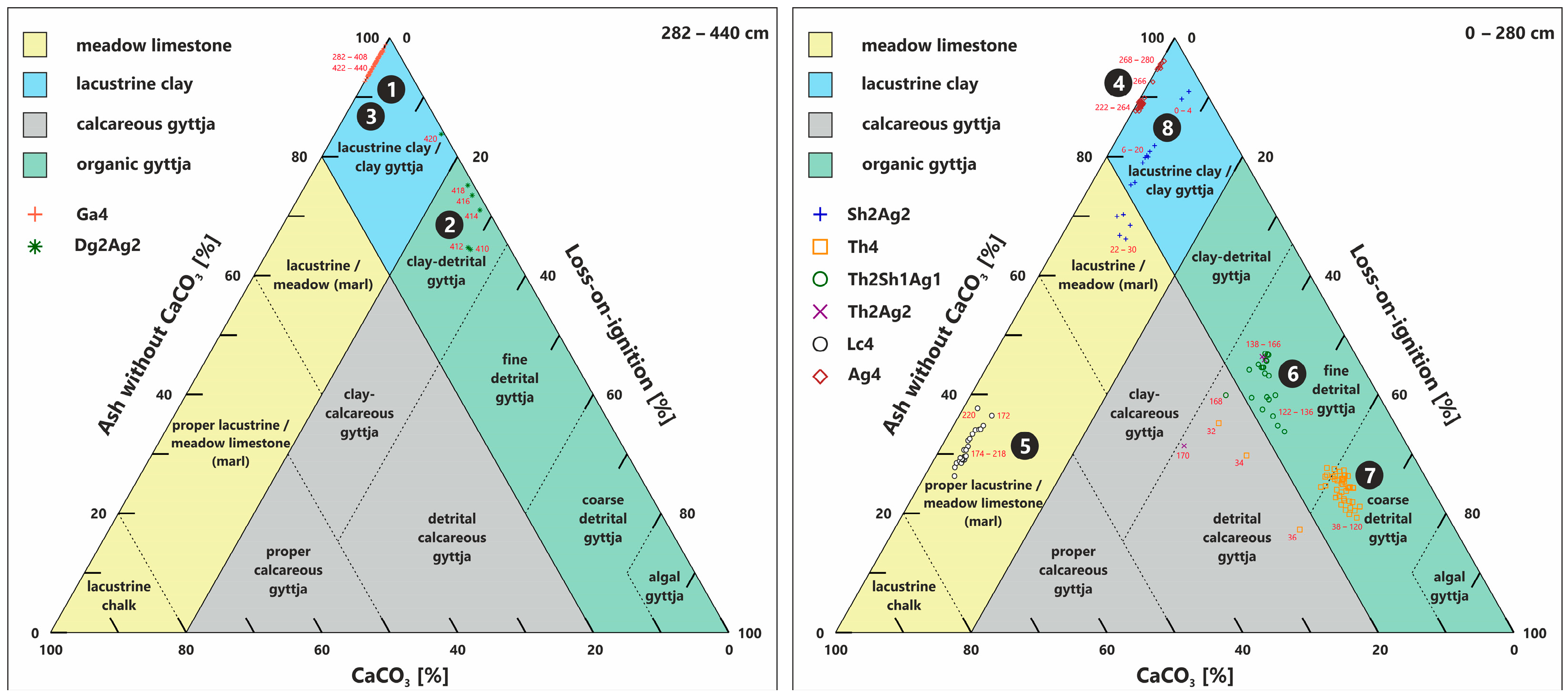 Quaternary 06 00039 g008 Quaternary 06 00039 g008