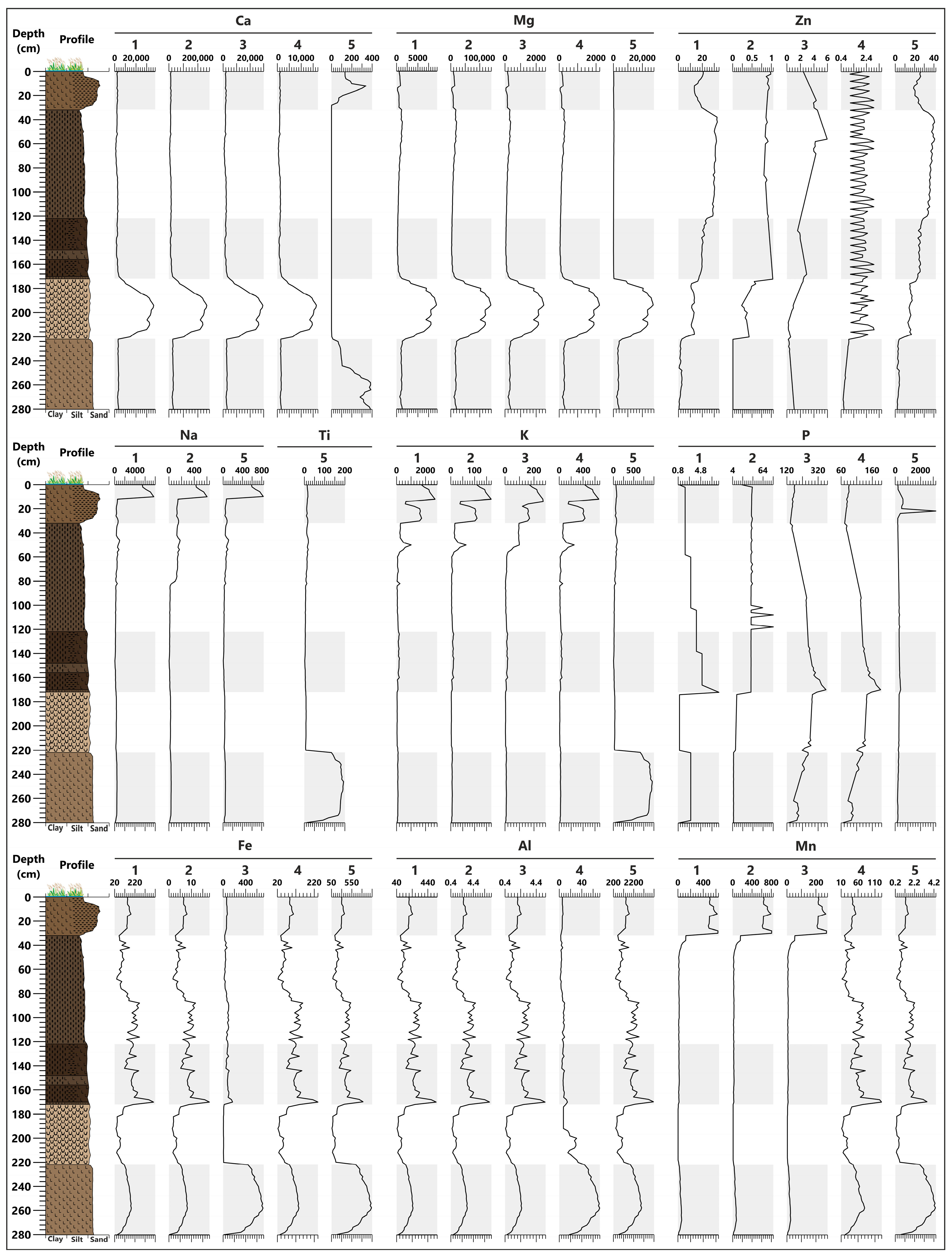 Quaternary 06 00039 g009 Quaternary 06 00039 g009