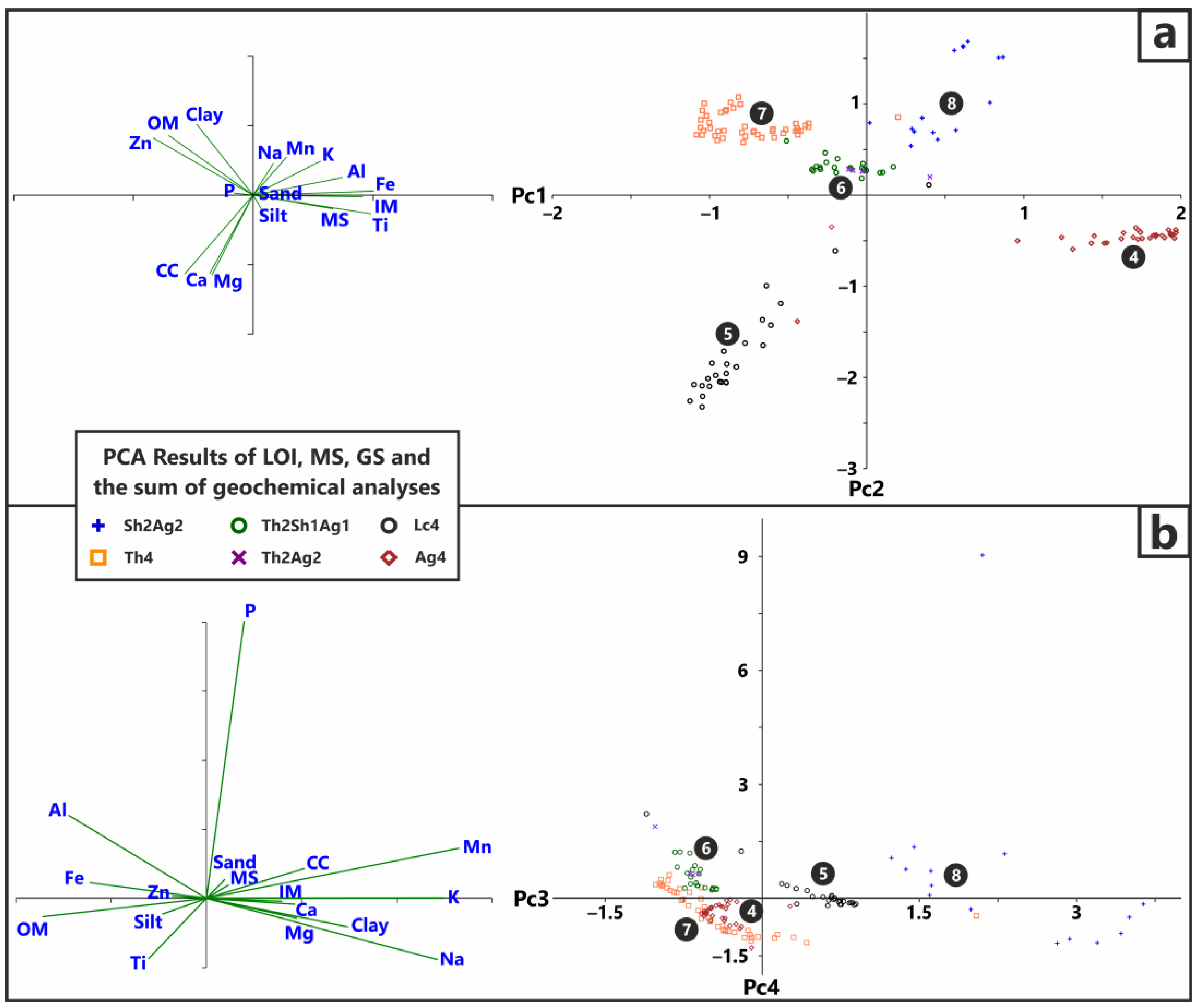 Quaternary 06 00039 g011 Quaternary 06 00039 g011
