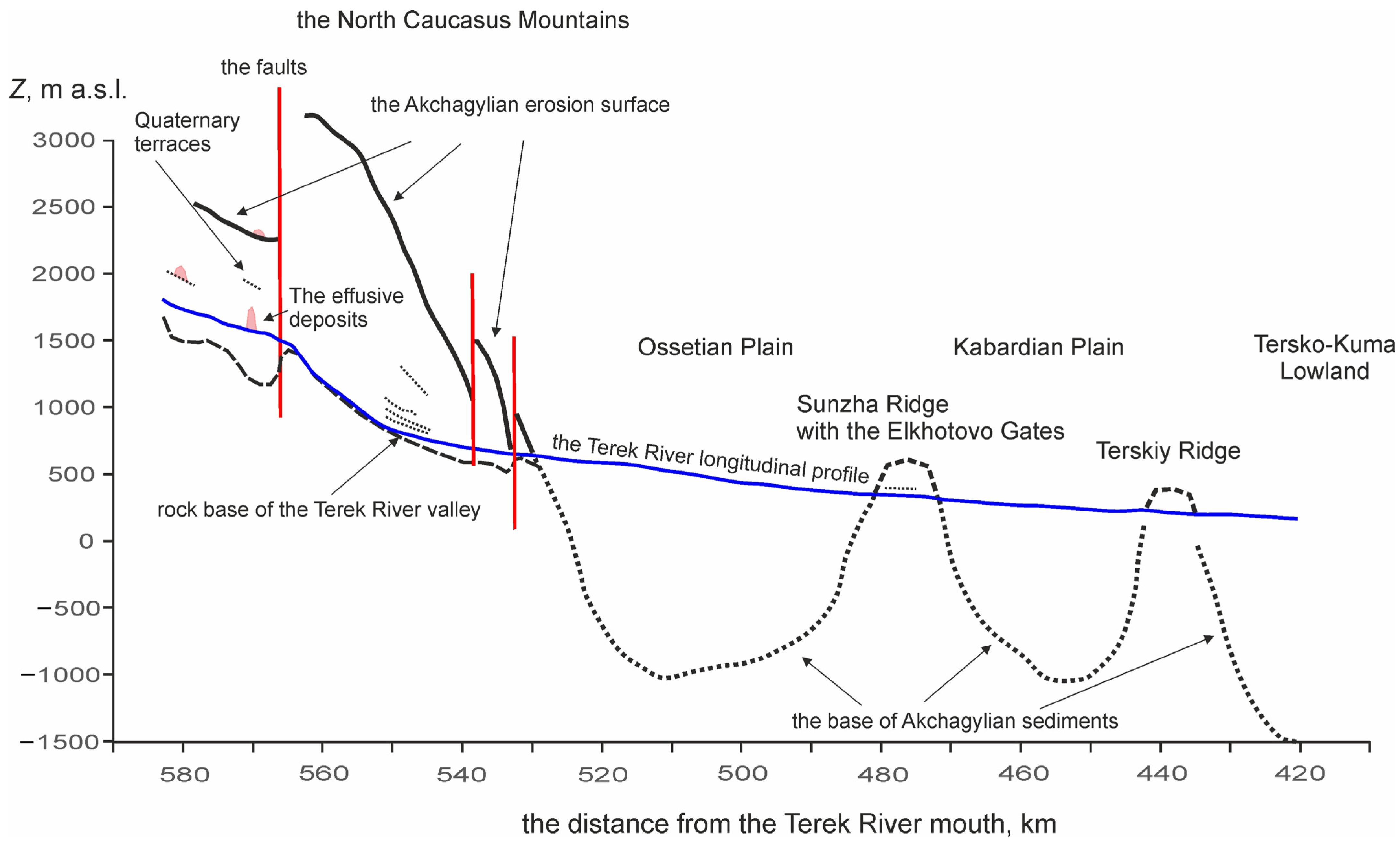 Quaternary 06 00047 g002